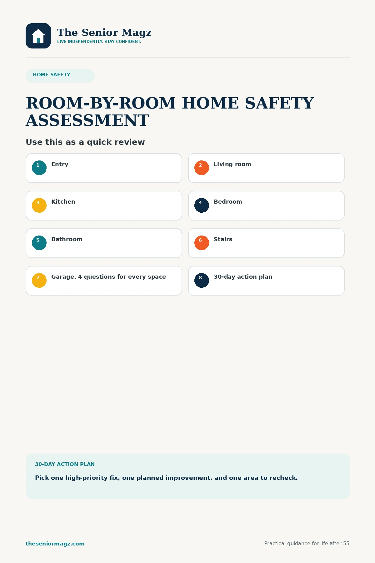 Standalone infographic summarizing Room-by-Room Home Safety Assessment Guide.