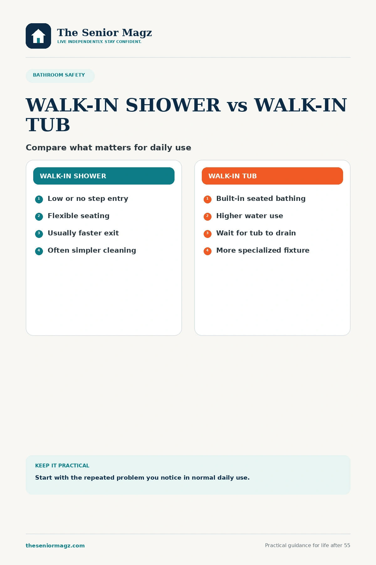Standalone infographic summarizing Walk-In Shower vs Walk-In Tub.