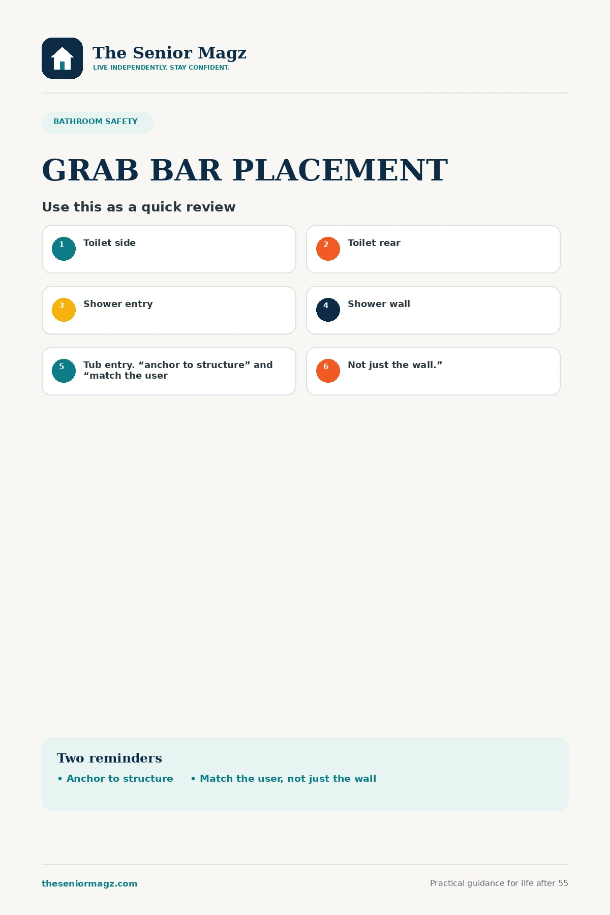 Standalone infographic summarizing Where Should Grab Bars Be Installed?.