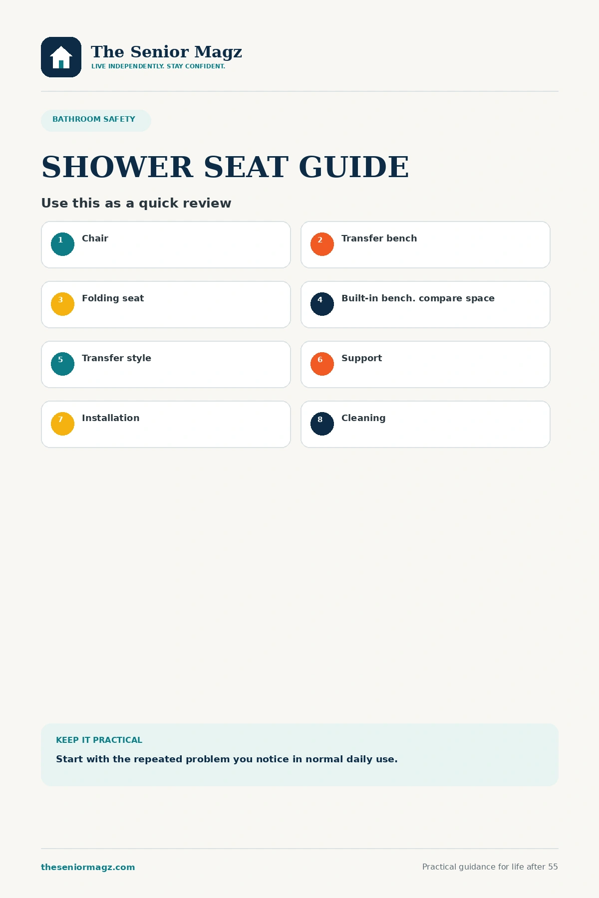 Standalone infographic summarizing Shower Chairs and Benches Explained.