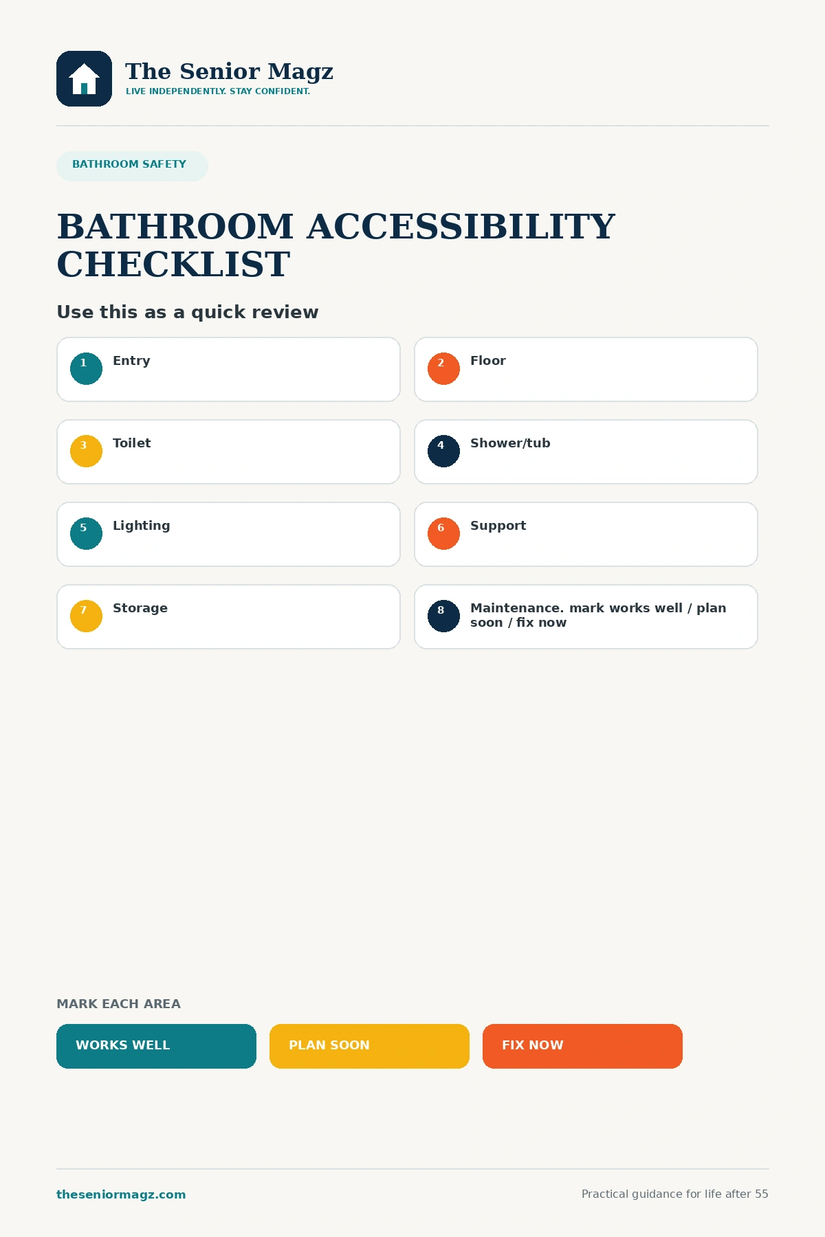 Standalone infographic summarizing Bathroom Accessibility Checklist.