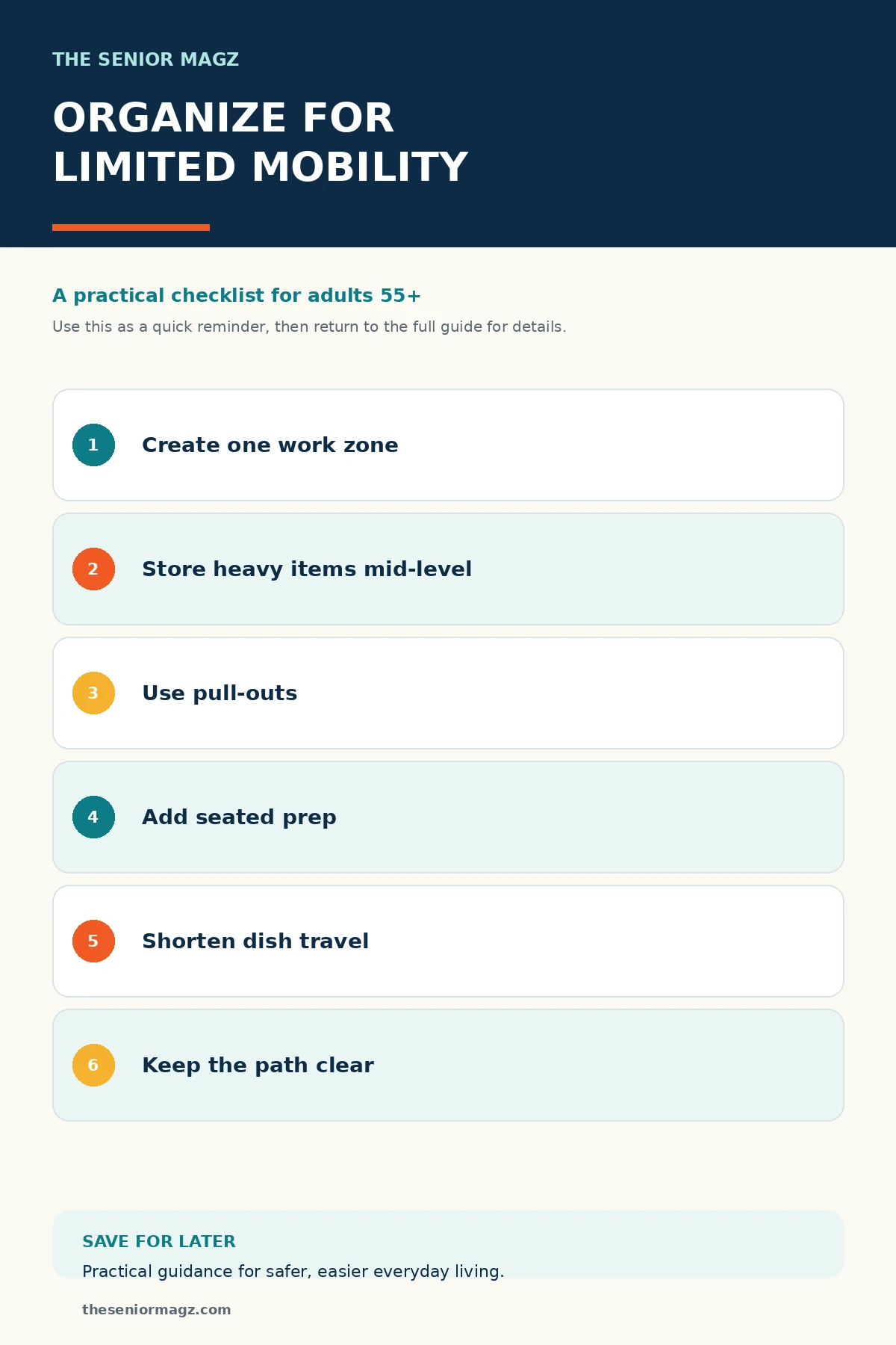 Standalone infographic summarizing How to Organize a Kitchen for Limited Mobility.