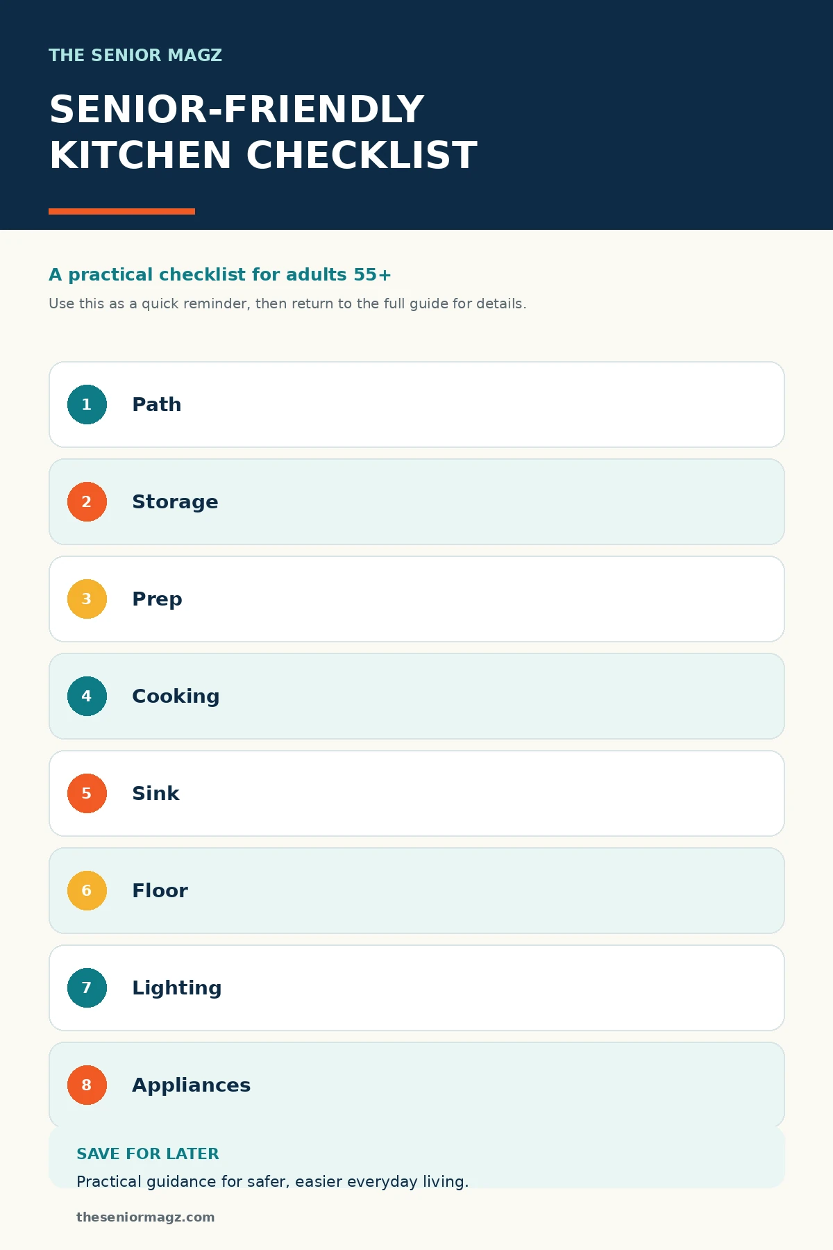 Standalone infographic summarizing Senior-Friendly Kitchen Checklist.