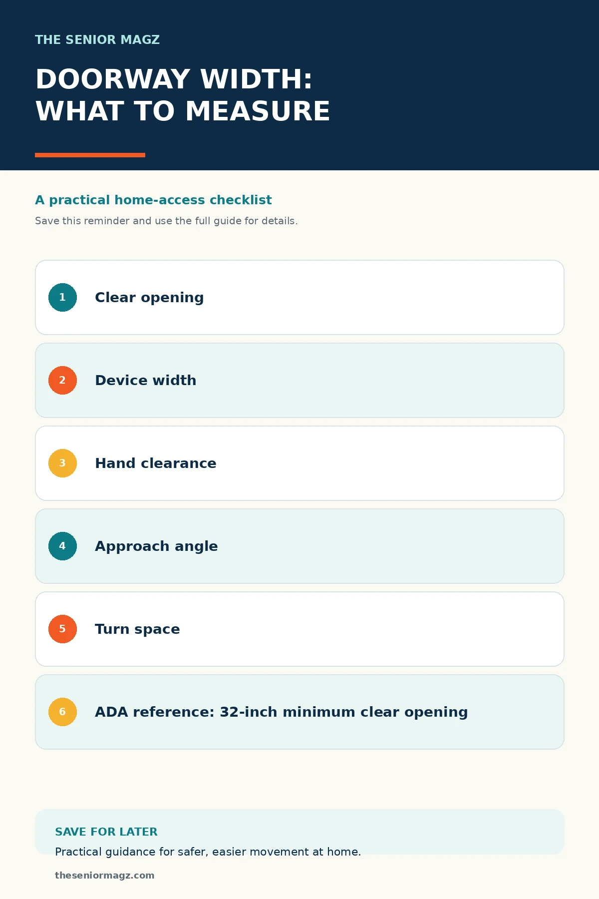 Standalone infographic summarizing Doorway Widths for Walkers and Wheelchairs.