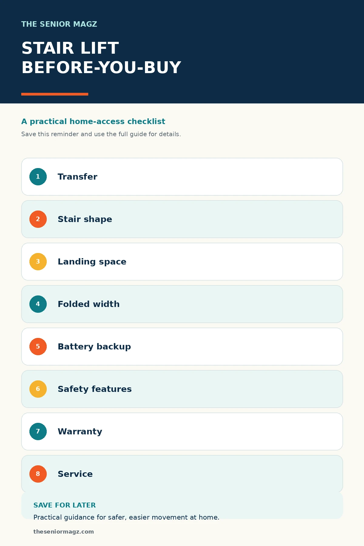 Standalone infographic summarizing Stair Lifts: What to Know Before Buying.