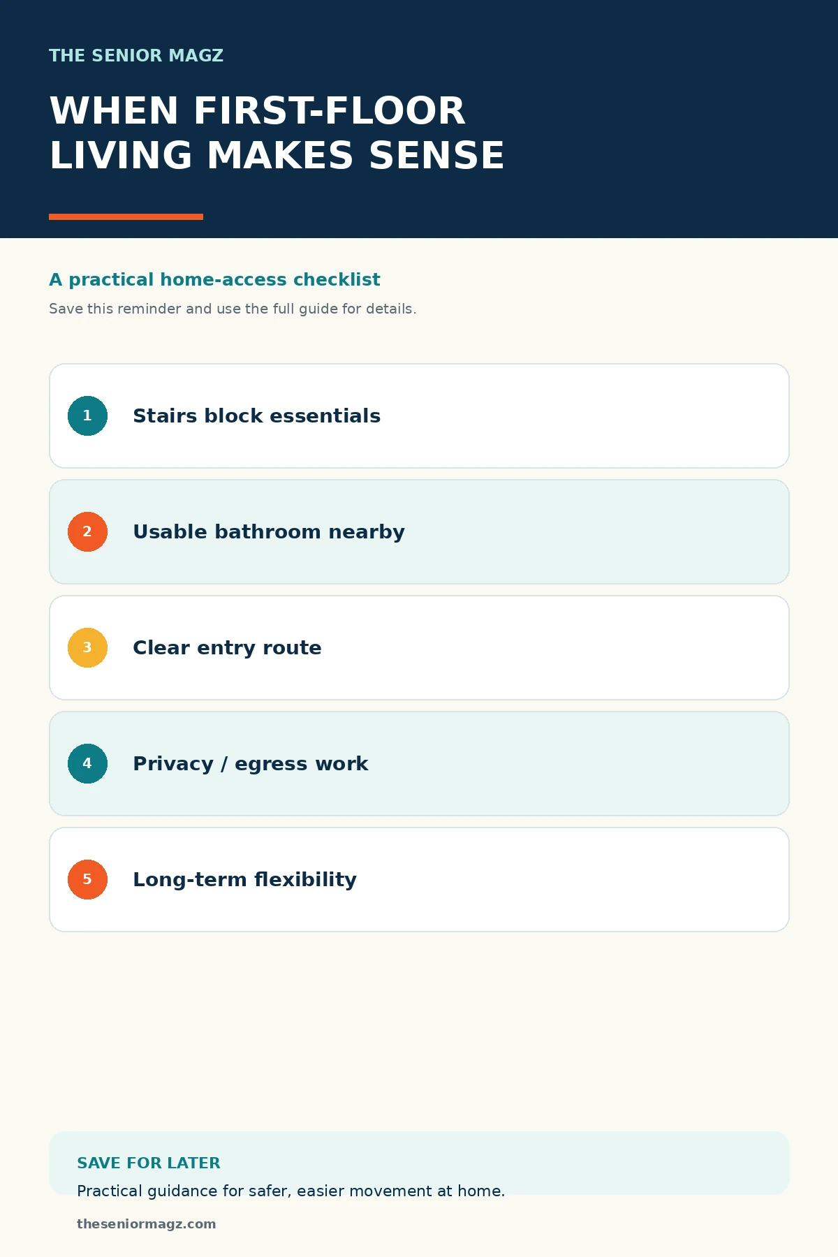 Standalone infographic summarizing When a First-Floor Living Area Makes Sense.