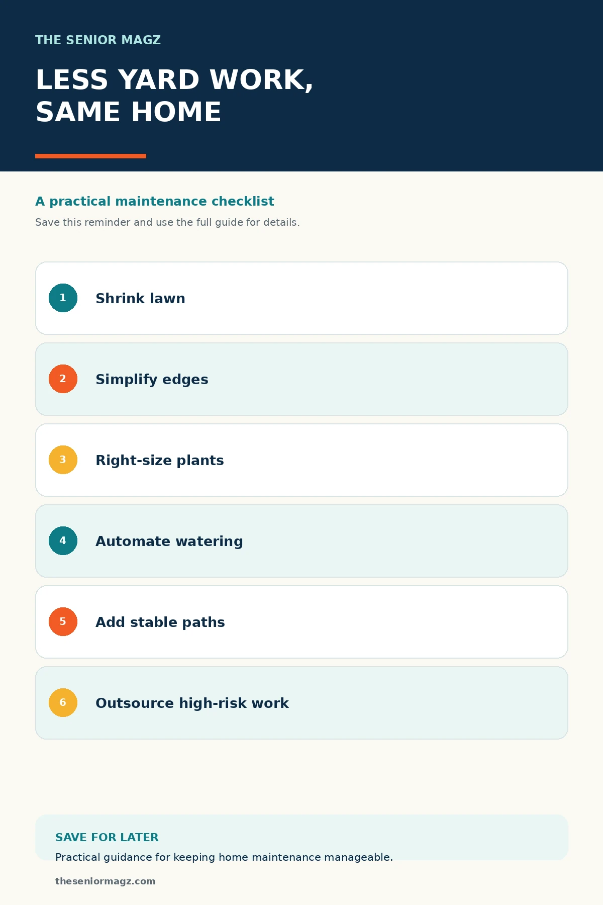 Standalone infographic summarizing Yard Maintenance Options for Older Homeowners.