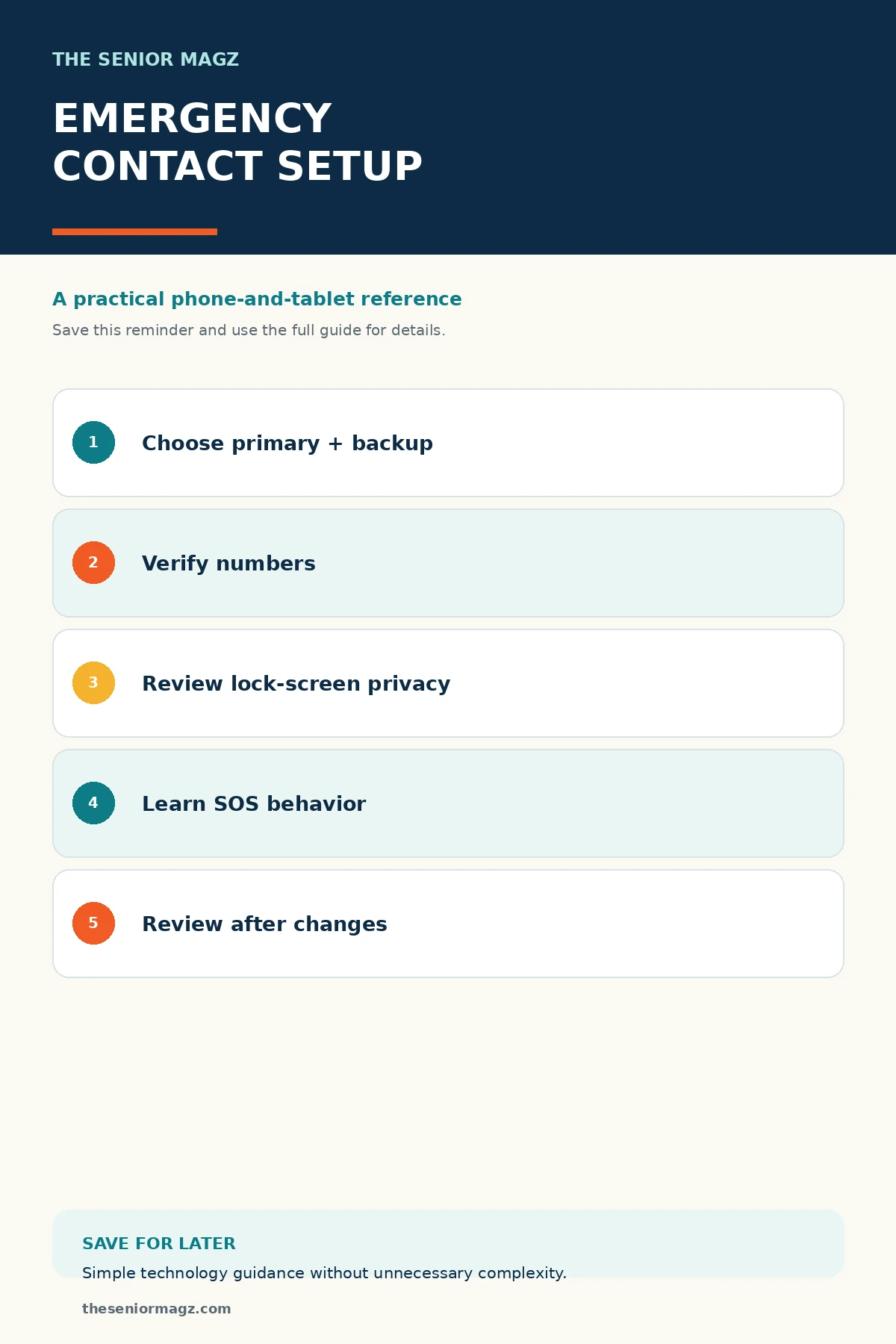 Standalone infographic summarizing How to Set Up Emergency Contacts.
