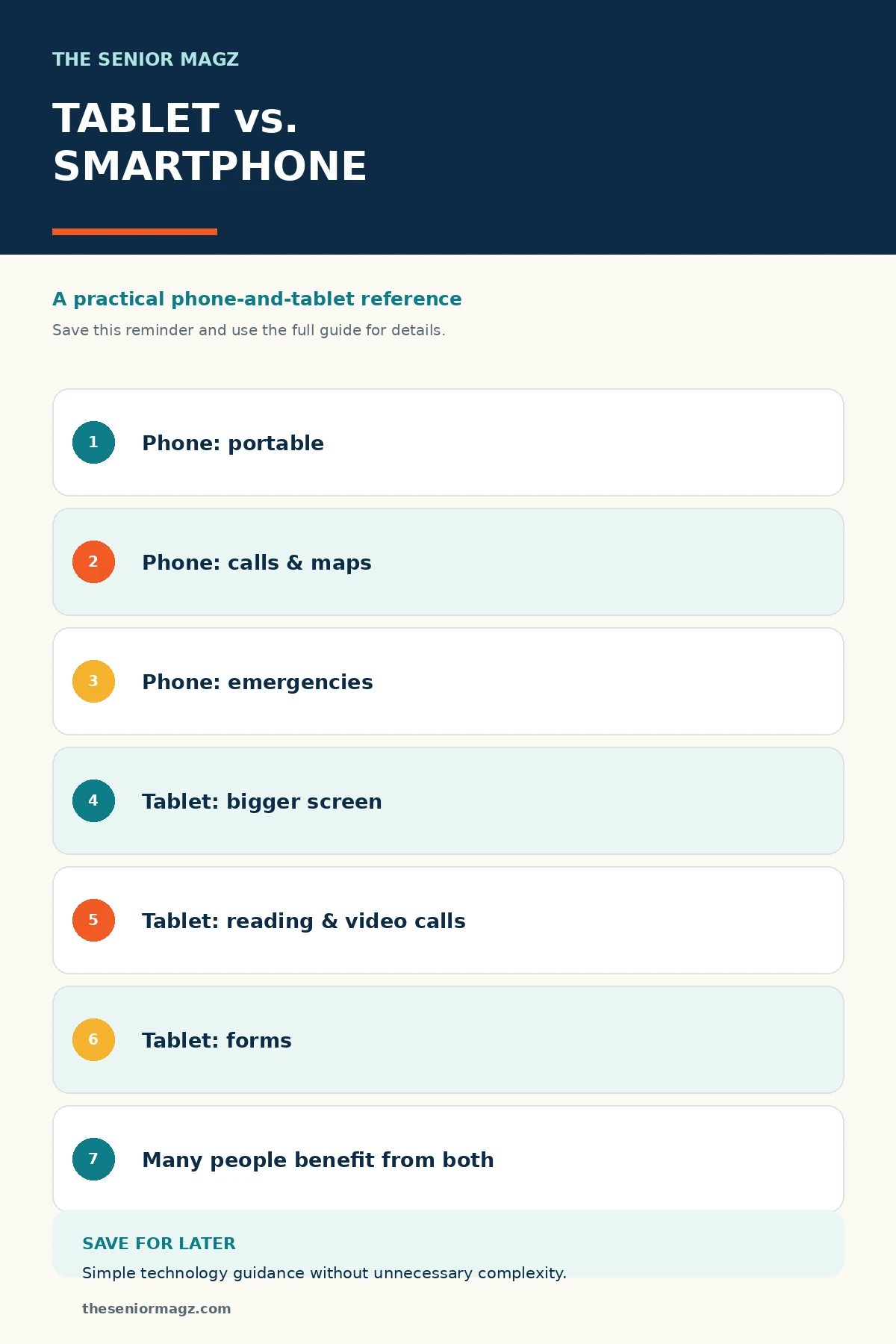 Standalone infographic summarizing Tablet vs Smartphone for Older Adults.