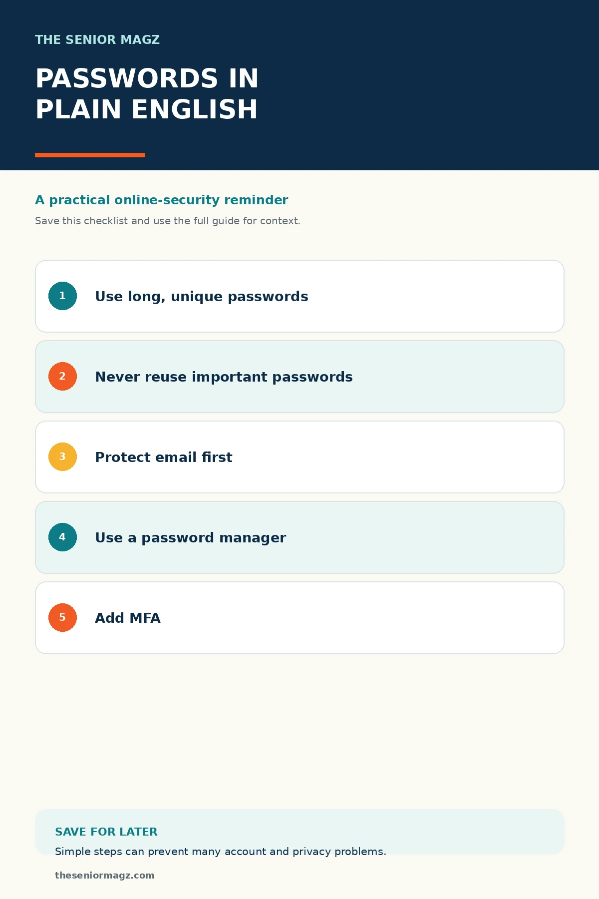 Standalone infographic summarizing Passwords Explained Without the Technical Jargon.