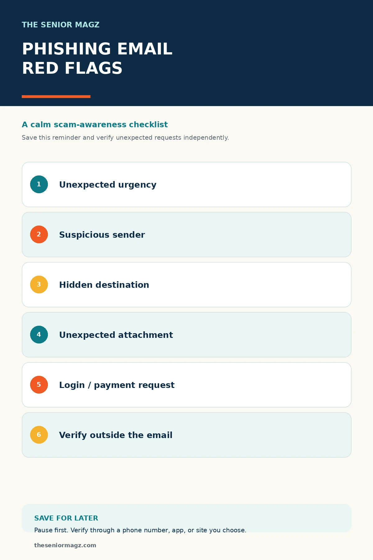 Standalone infographic summarizing How to Recognize a Phishing Email.