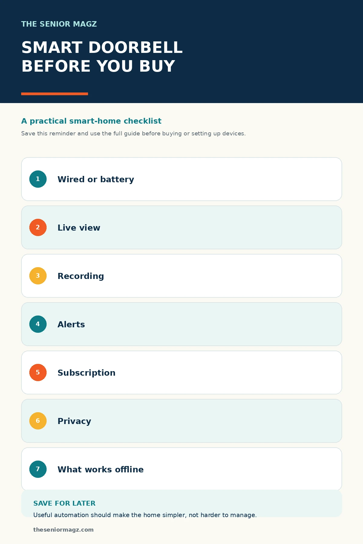Standalone infographic summarizing Smart Doorbells Explained.