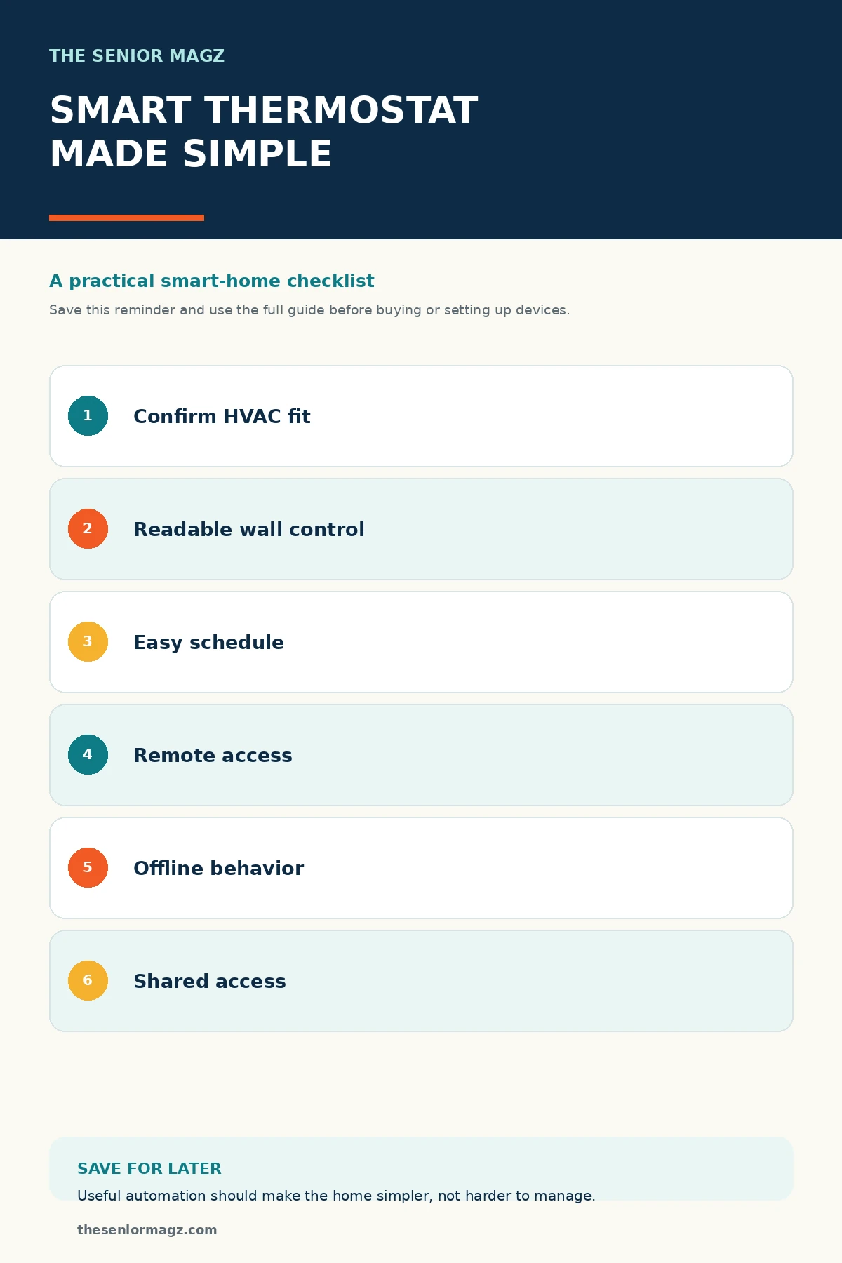 Standalone infographic summarizing Smart Thermostats Made Simple.