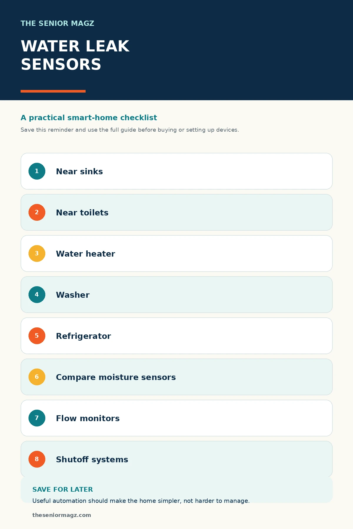 Standalone infographic summarizing Water Leak Sensors Explained.