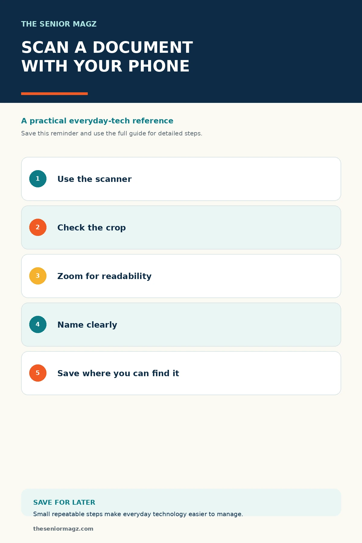 Standalone infographic summarizing How to Scan a Document With Your Phone.