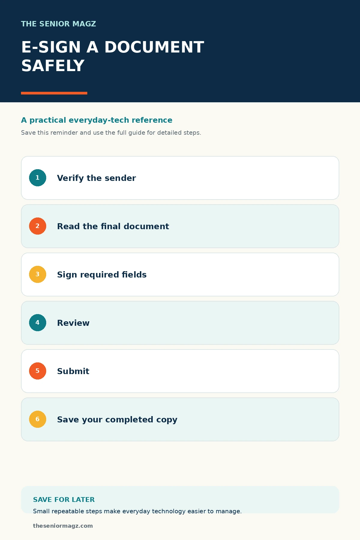 Standalone infographic summarizing How to Sign a Document Electronically.