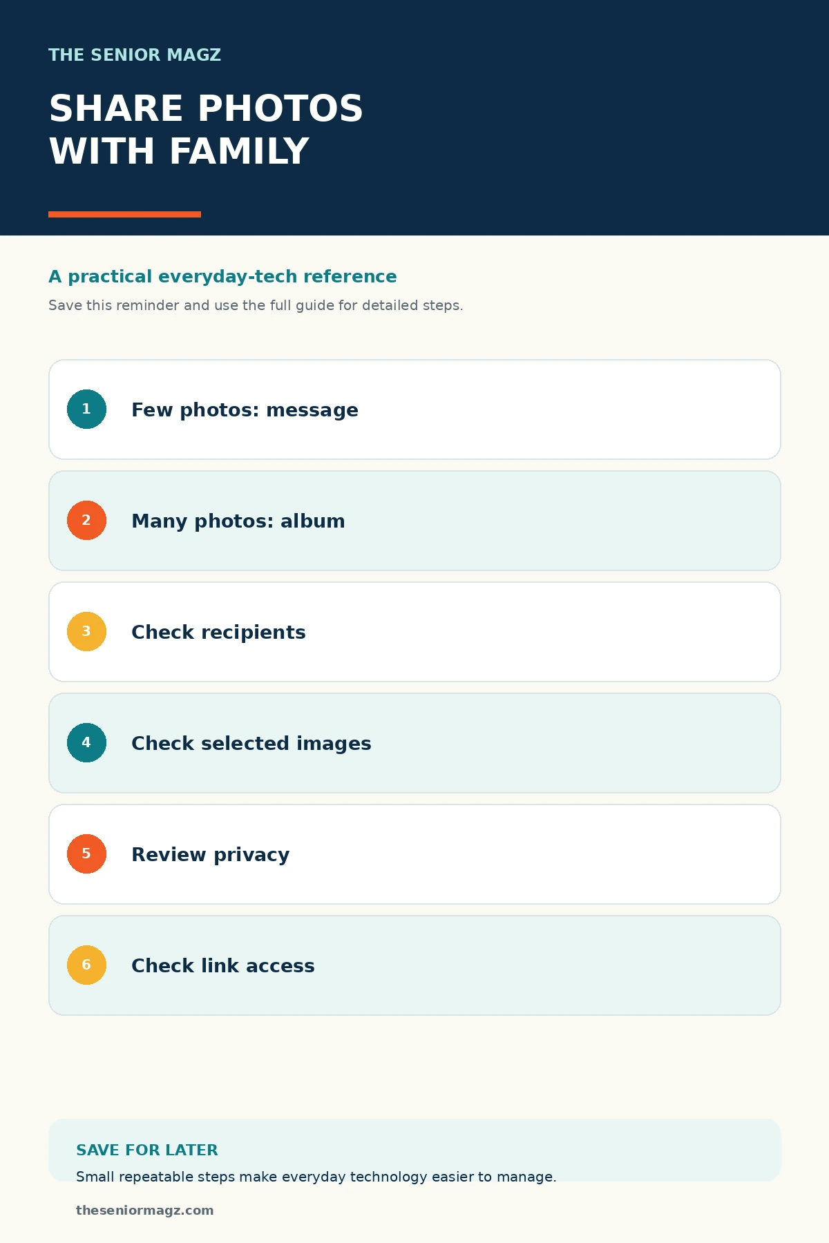 Standalone infographic summarizing How to Share Photos With Family.