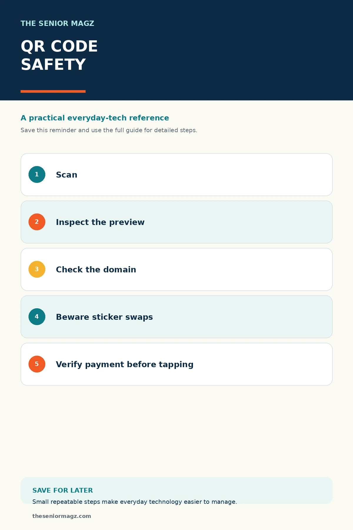 Standalone infographic summarizing QR Codes Explained.