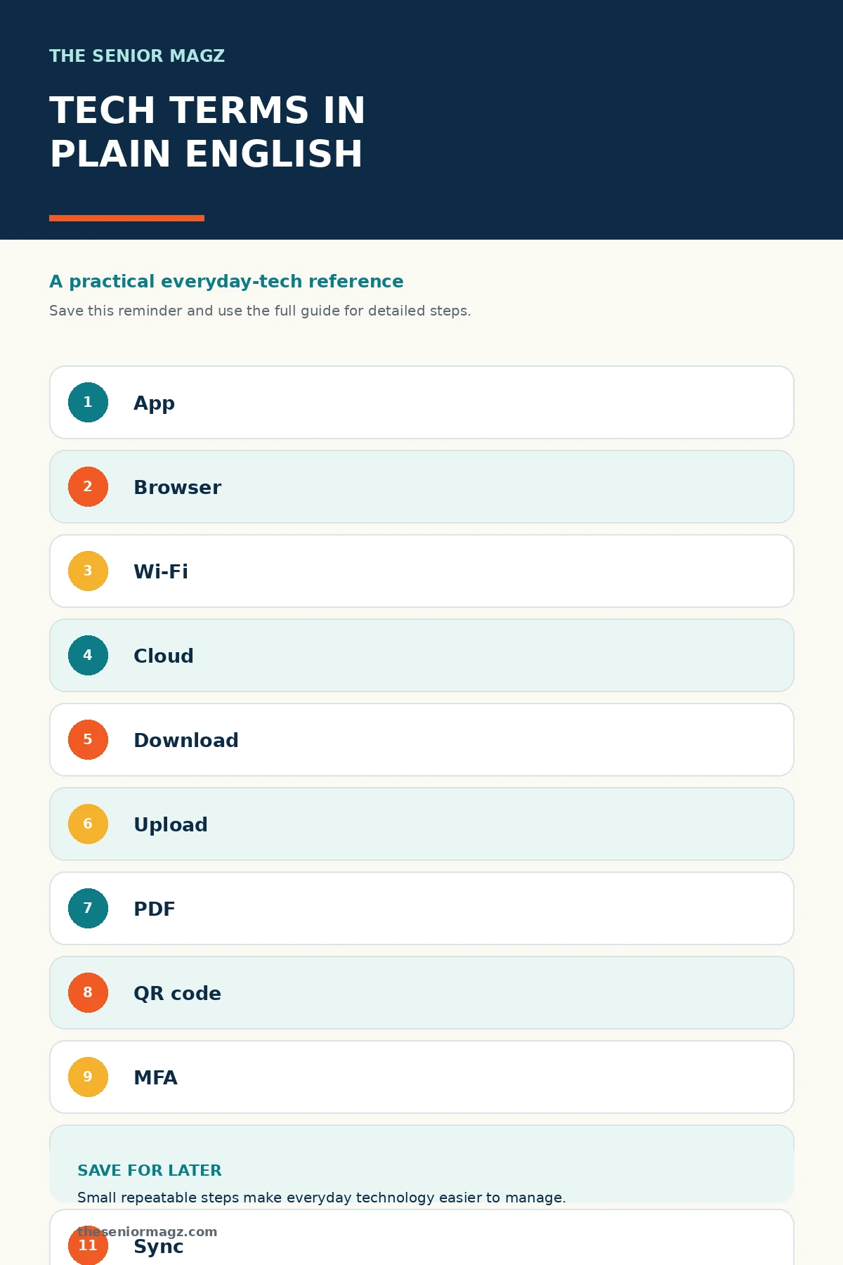 Standalone infographic summarizing Common Technology Terms Explained.
