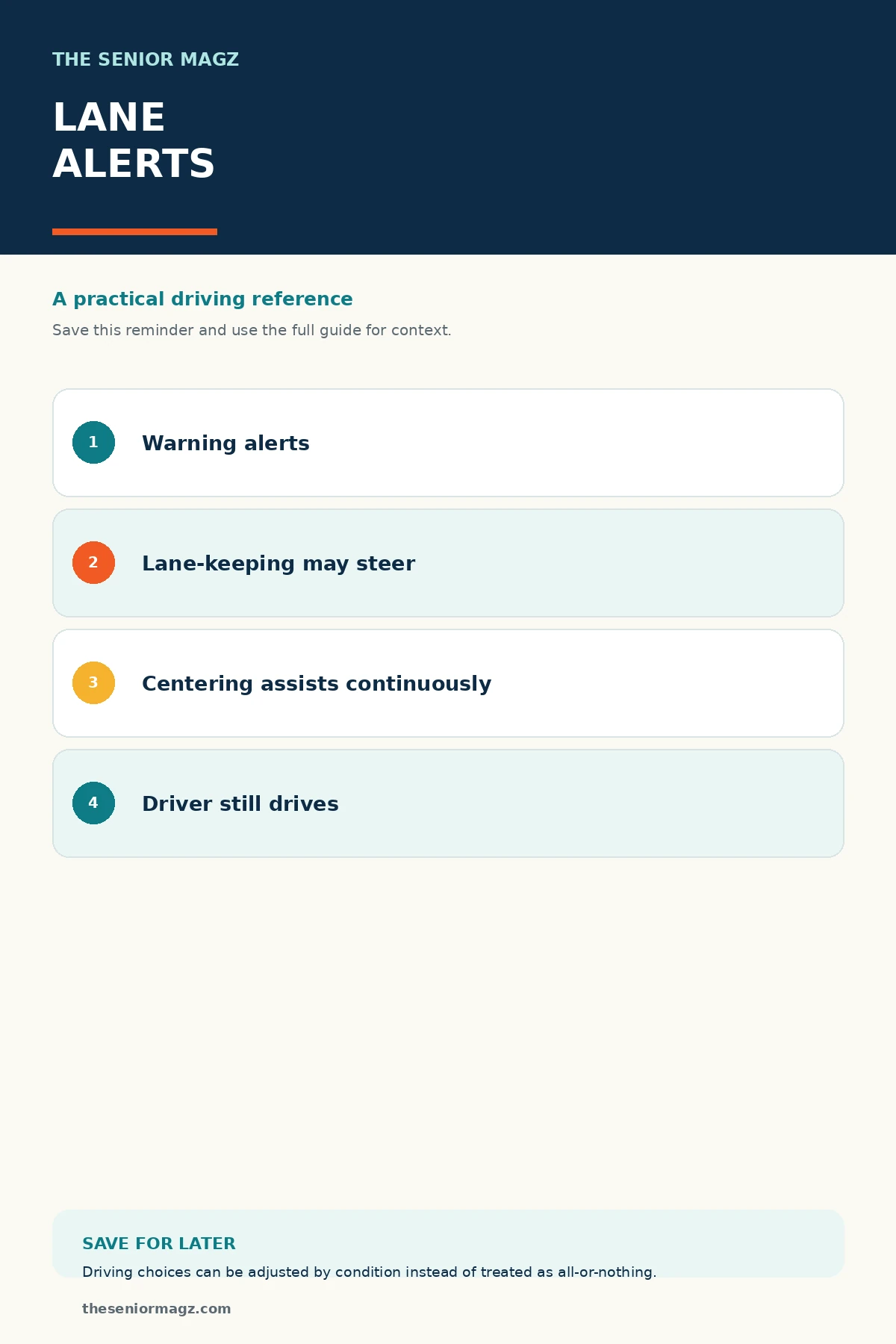 Standalone infographic summarizing Lane Departure Alerts Explained.