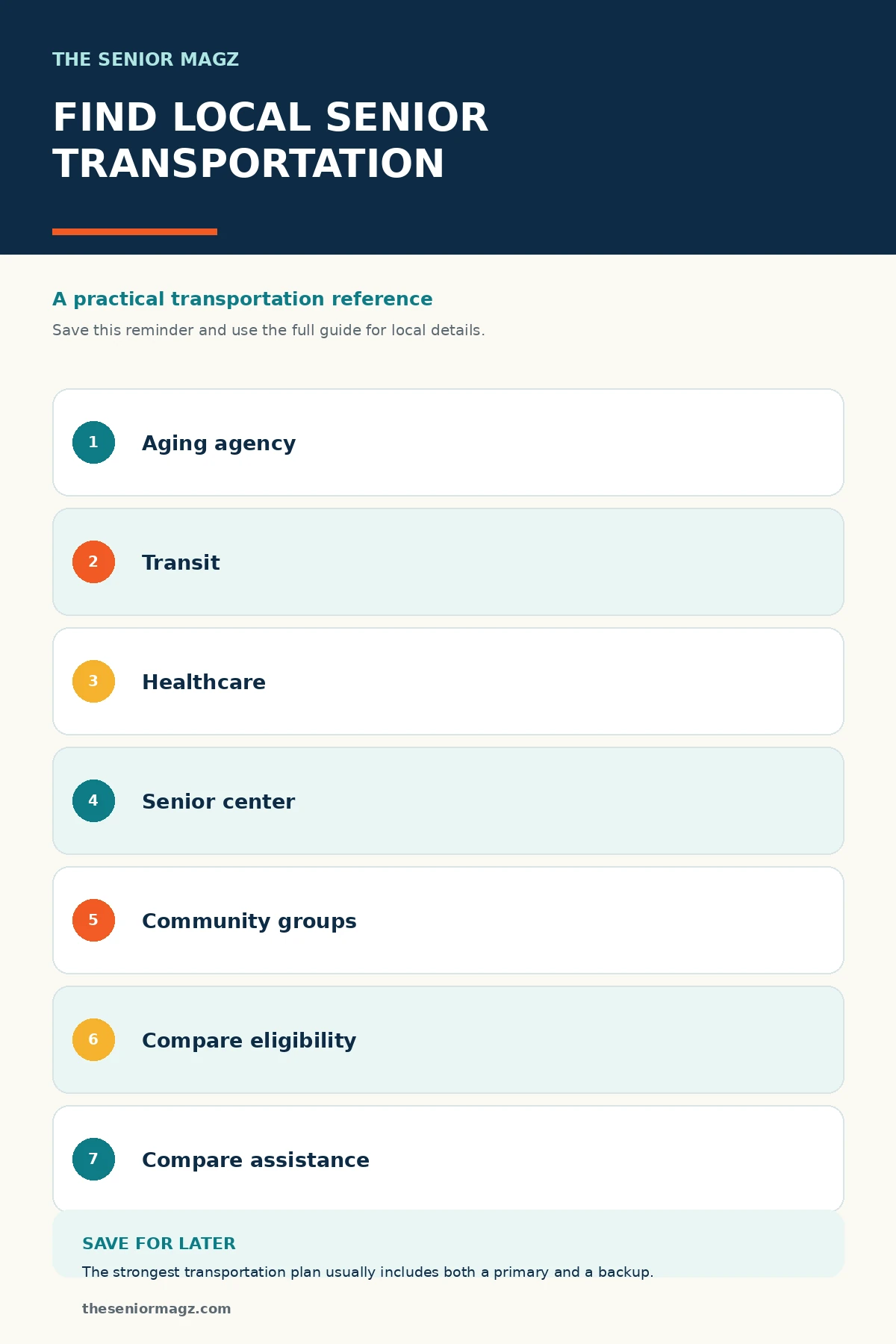 Standalone infographic summarizing How to Find Senior Transportation Services Near You.