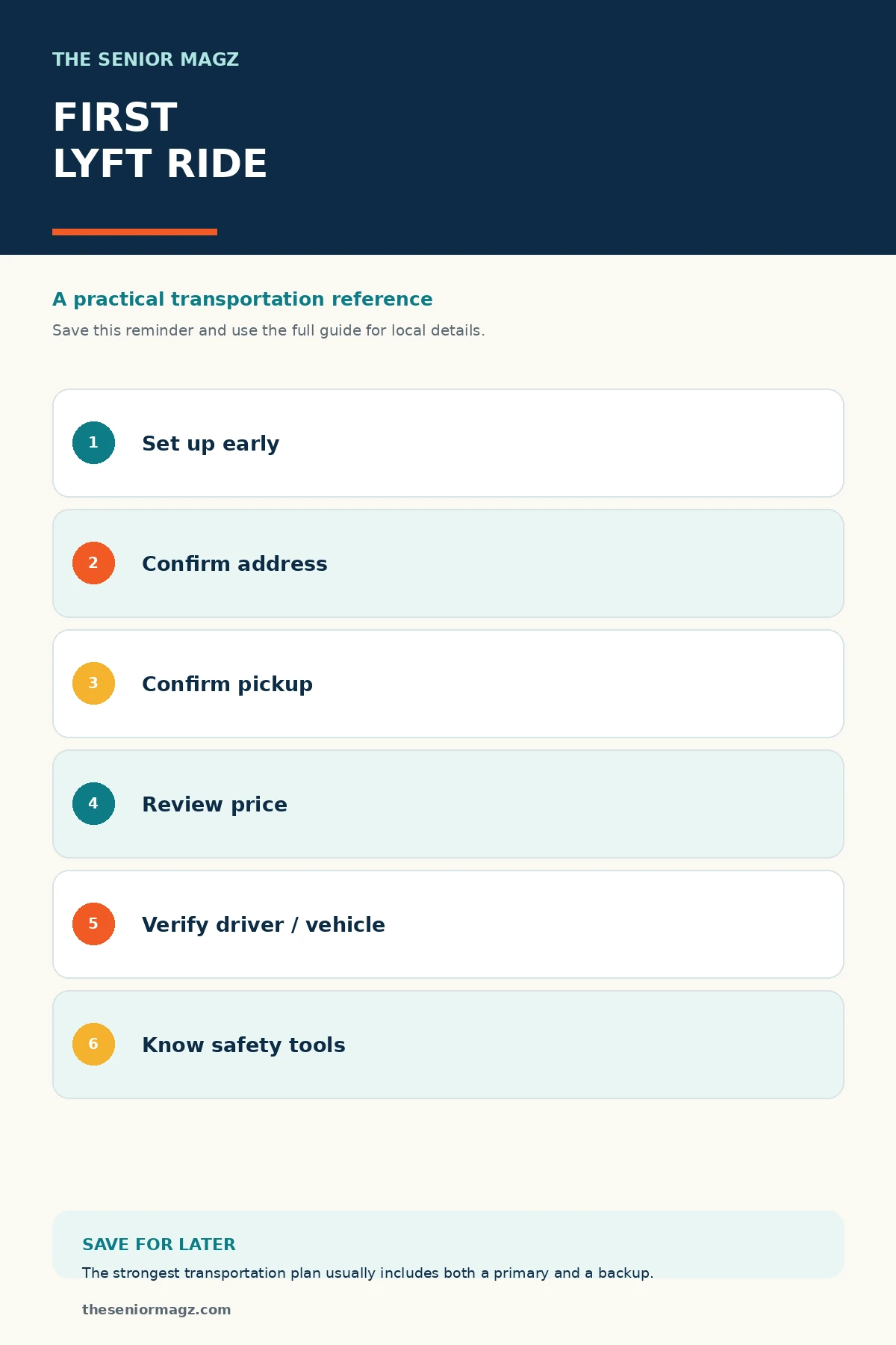 Standalone infographic summarizing How to Use Lyft for the First Time.