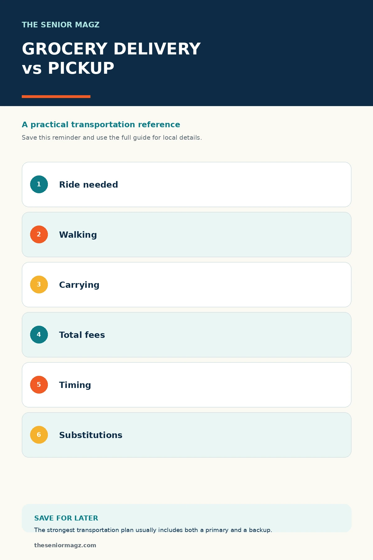 Standalone infographic summarizing Grocery Delivery vs Pickup: Which Is Easier?.