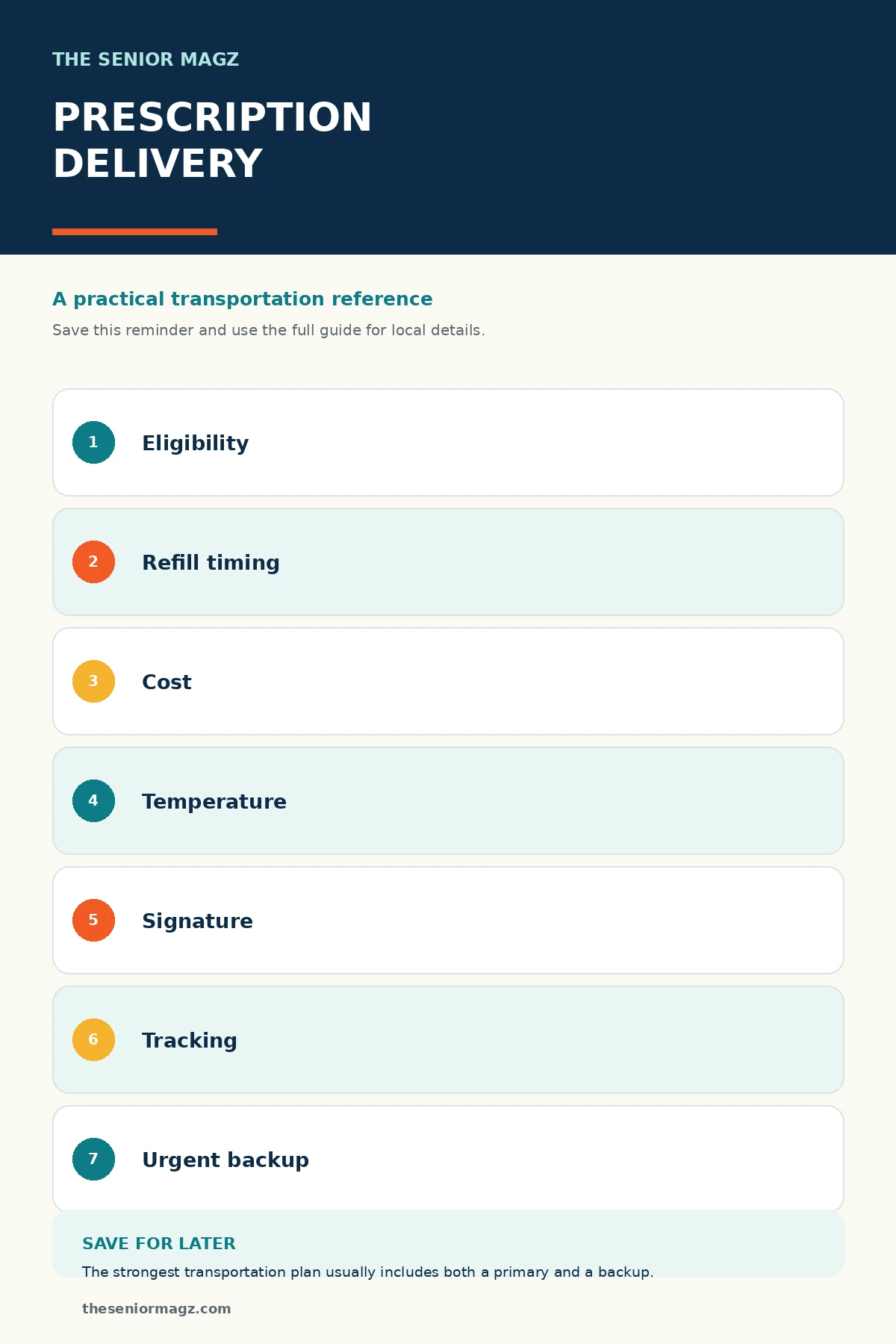 Standalone infographic summarizing Prescription Delivery Options Explained.