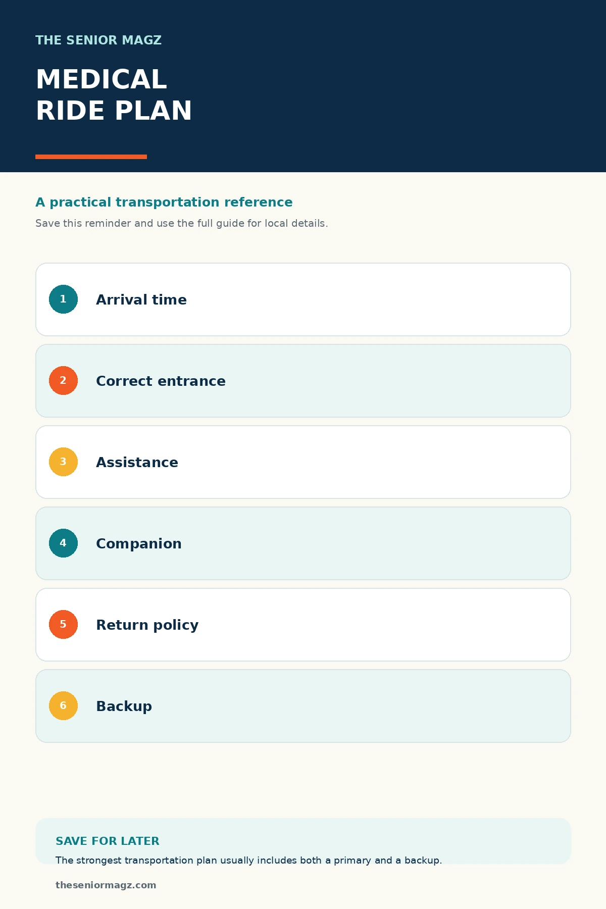 Standalone infographic summarizing Transportation to Medical Appointments.