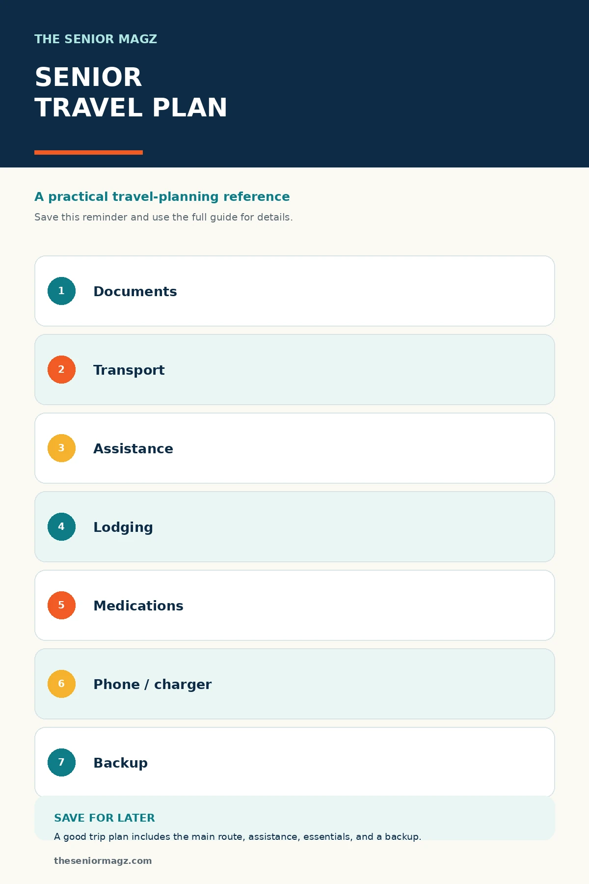 Standalone infographic summarizing Senior Travel Planning Guide.