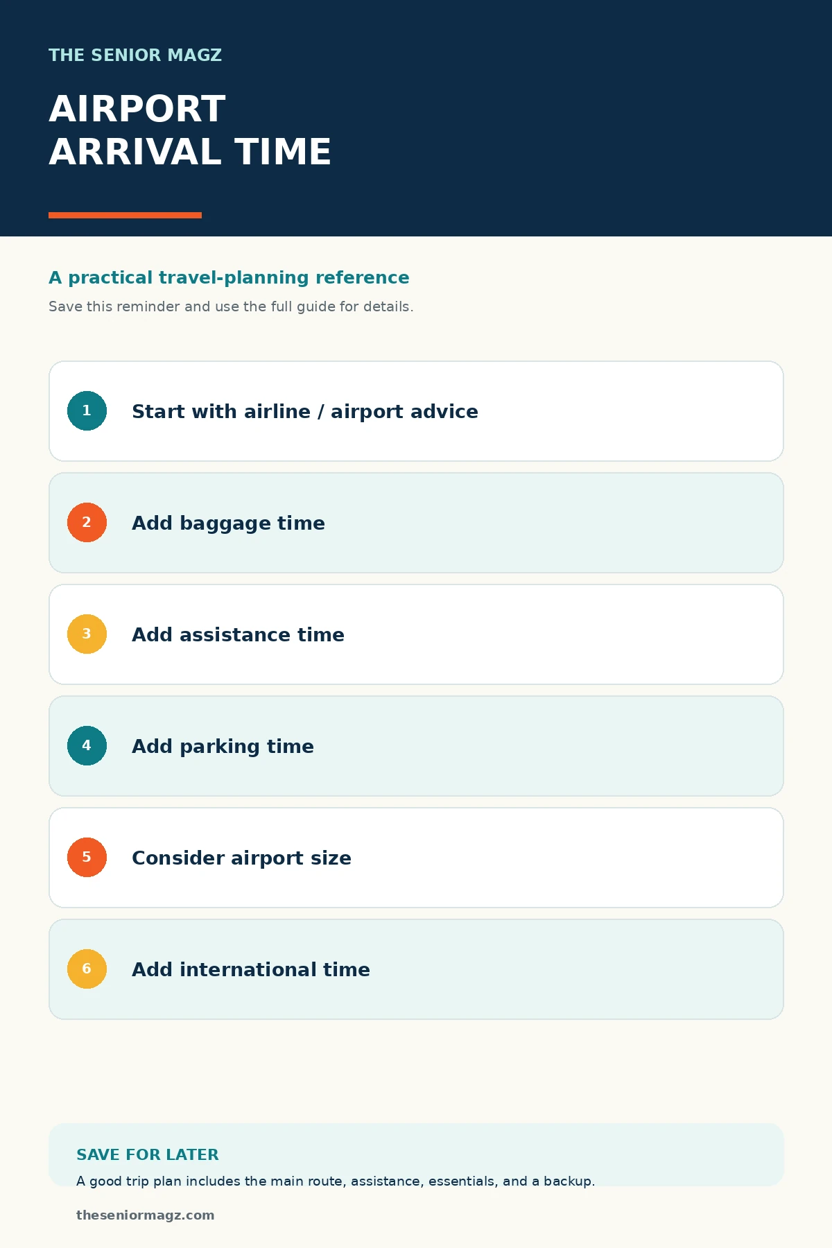 Standalone infographic summarizing How Early Should You Arrive at the Airport?.