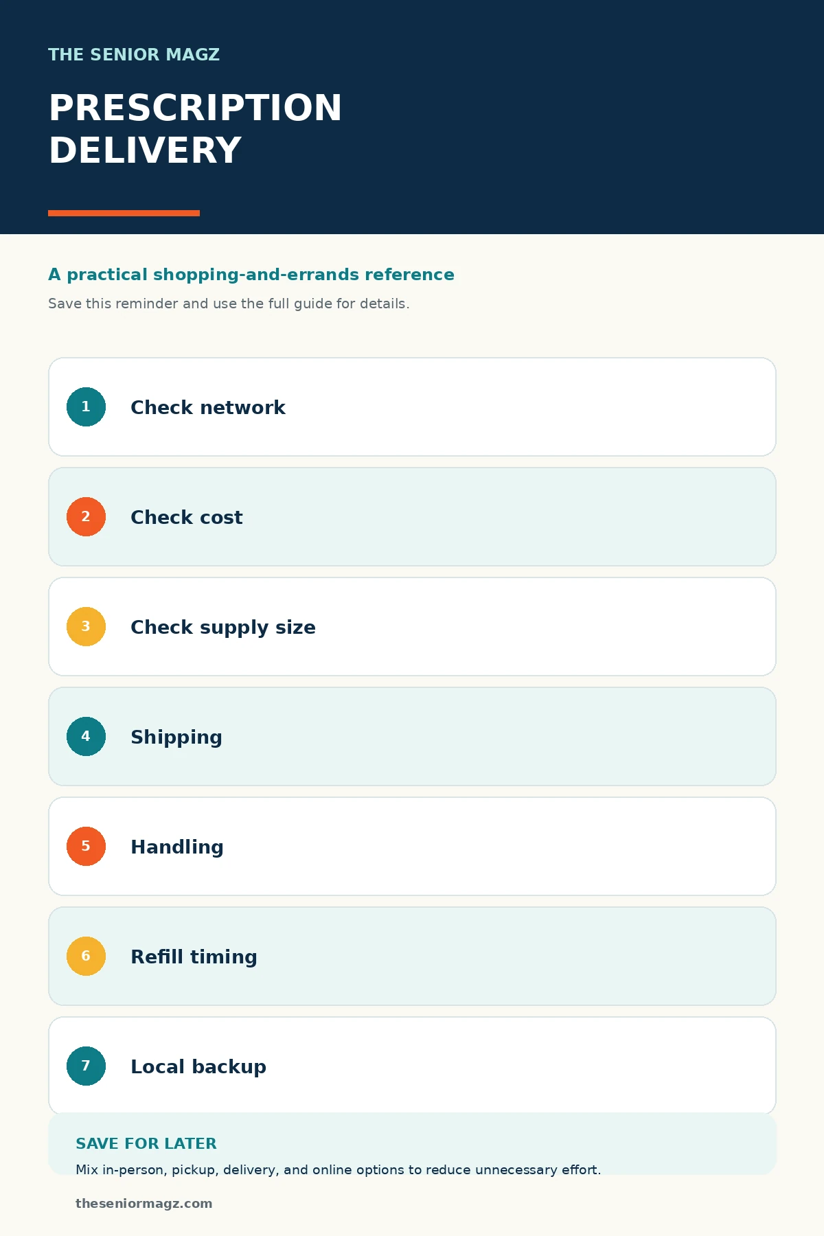 Standalone infographic summarizing Pharmacy Delivery and Mail-Order Prescriptions.