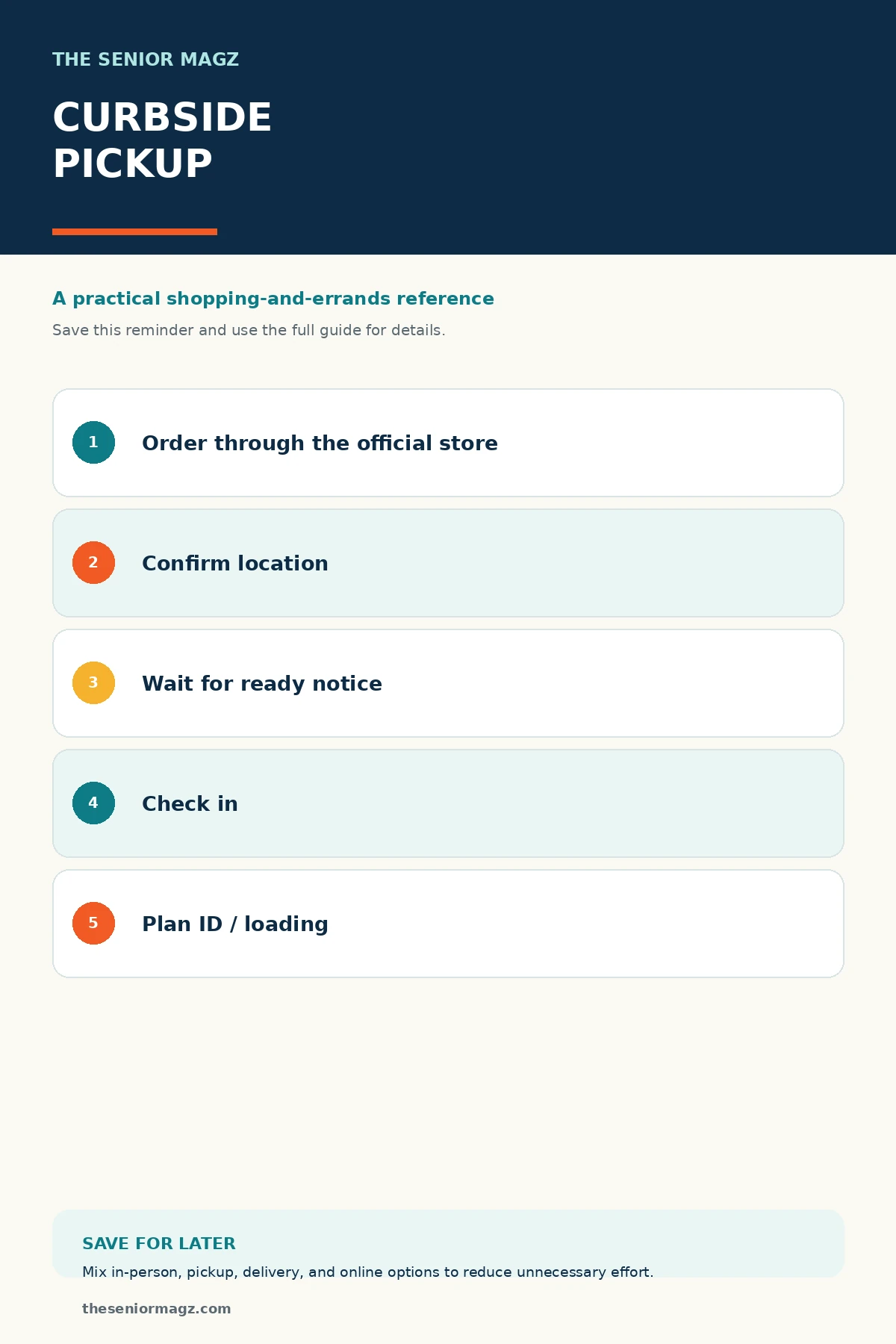 Standalone infographic summarizing How Curbside Pickup Works.