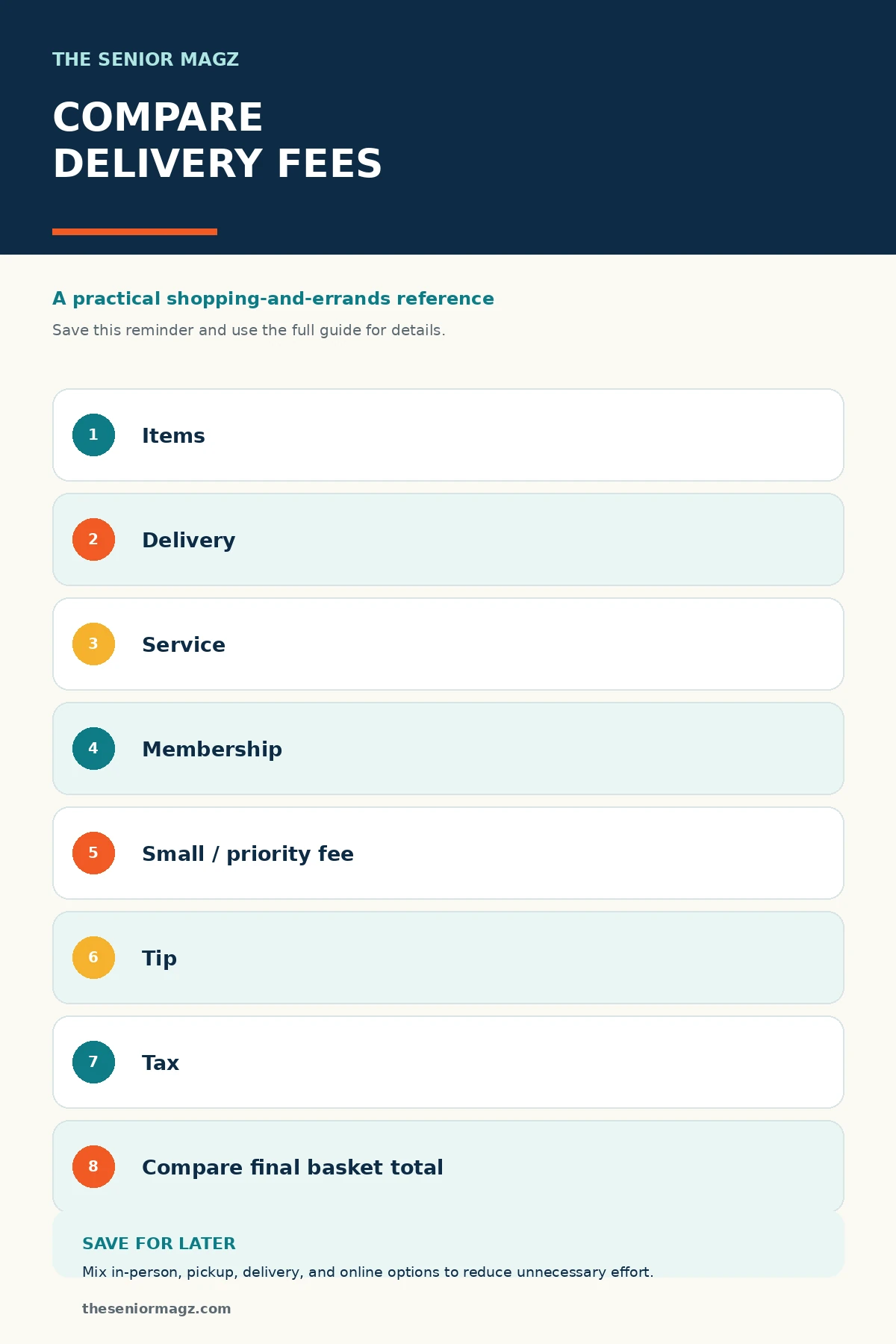Standalone infographic summarizing How to Compare Delivery Fees.