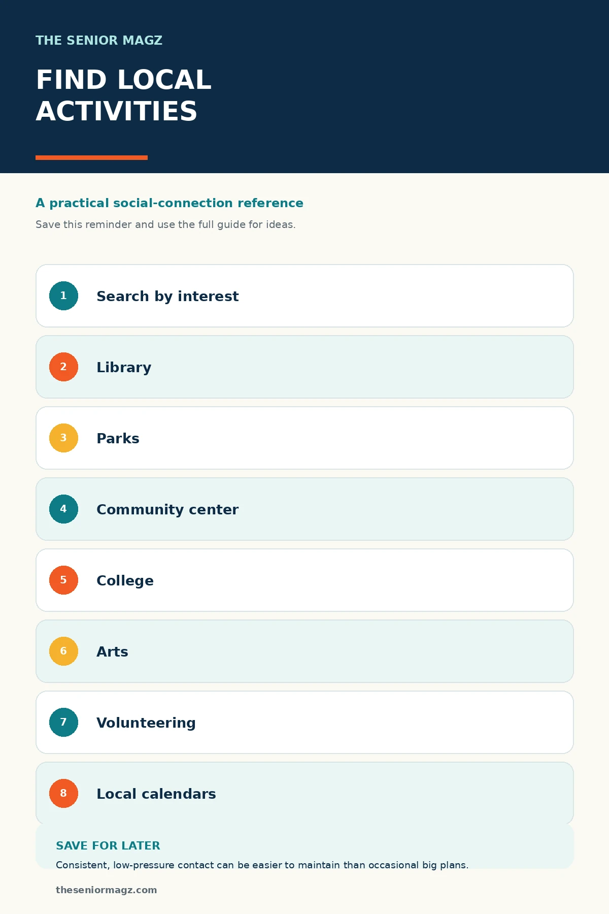 Standalone infographic summarizing How to Find Activities Near You.