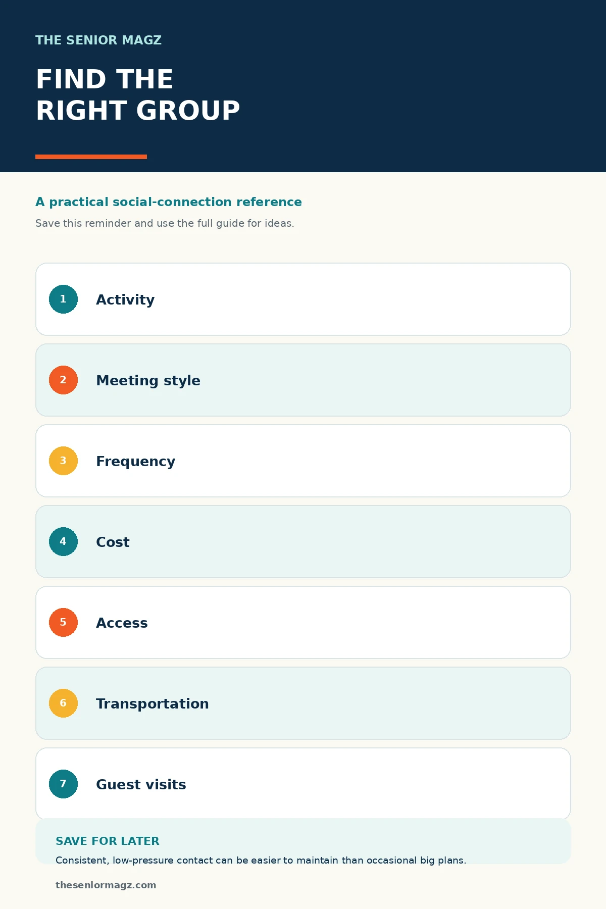 Standalone infographic summarizing How to Find Senior Groups and Community Clubs.