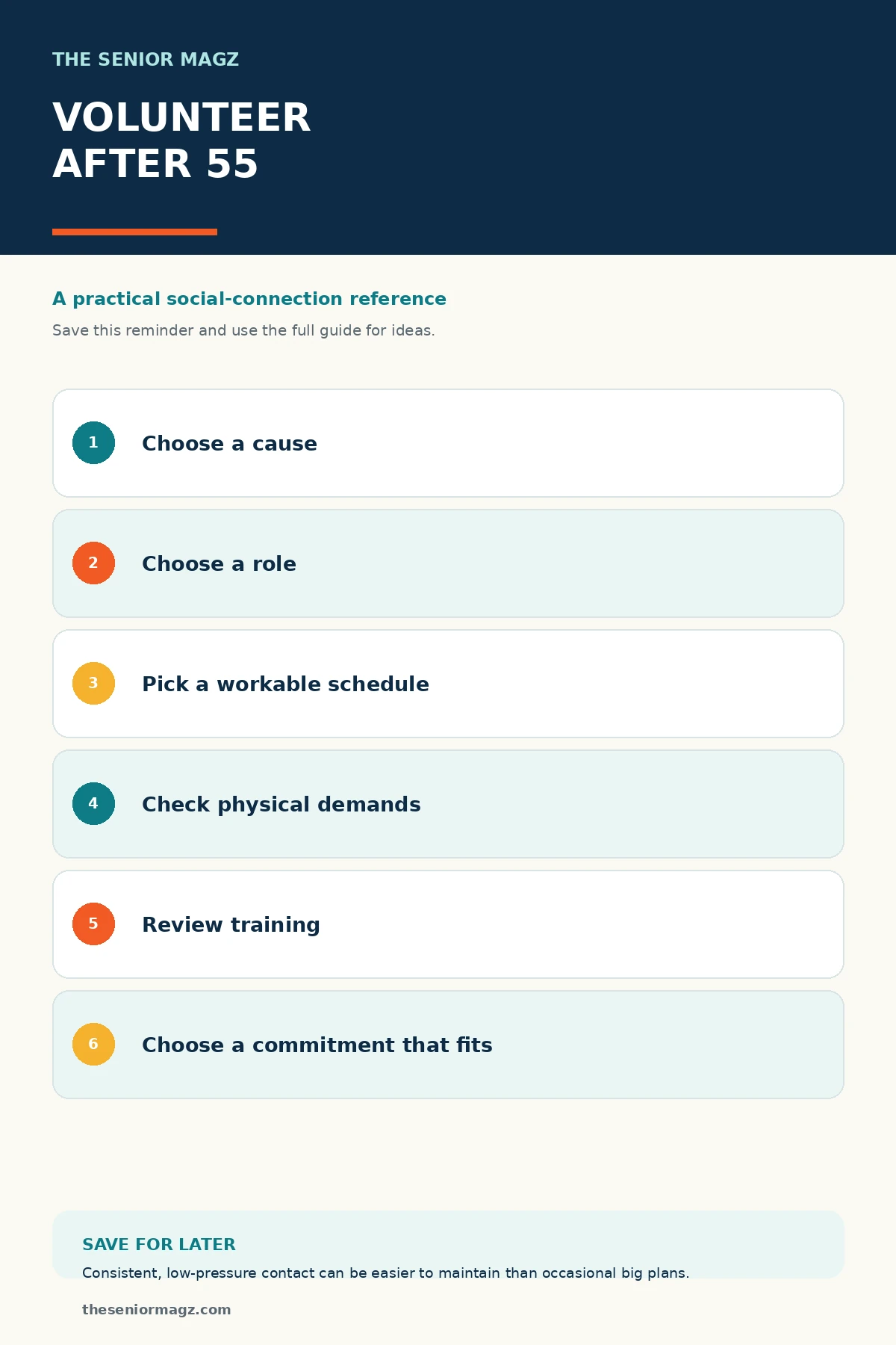 Standalone infographic summarizing How to Find Volunteer Opportunities After 55.