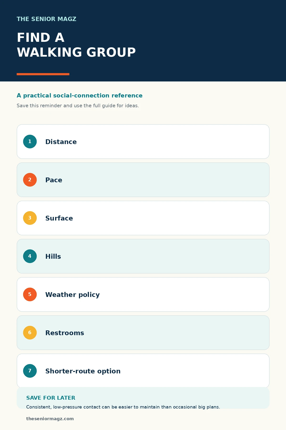 Standalone infographic summarizing How to Find Walking Groups and Clubs.
