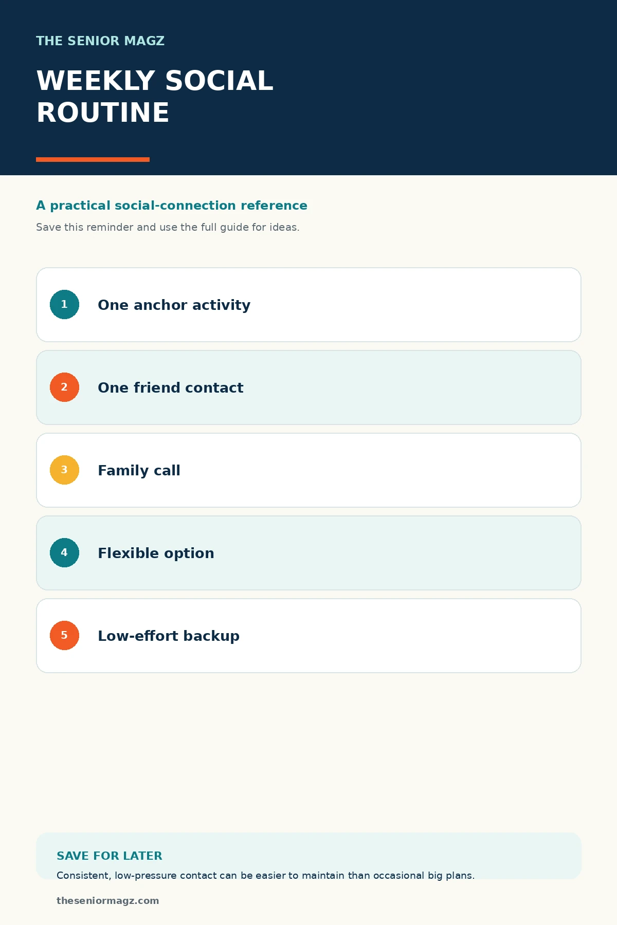 Standalone infographic summarizing How to Build a Weekly Social Routine.