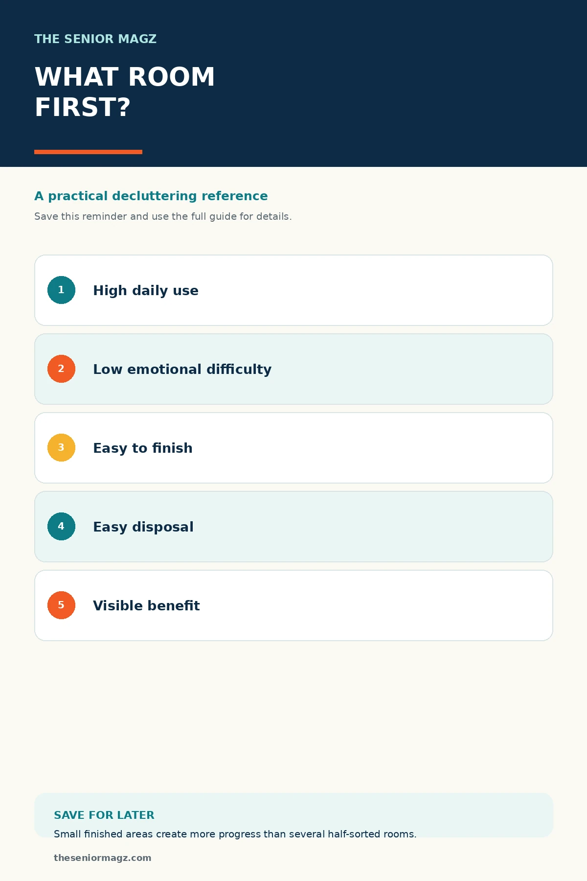 Standalone infographic summarizing What Room Should You Declutter First?.