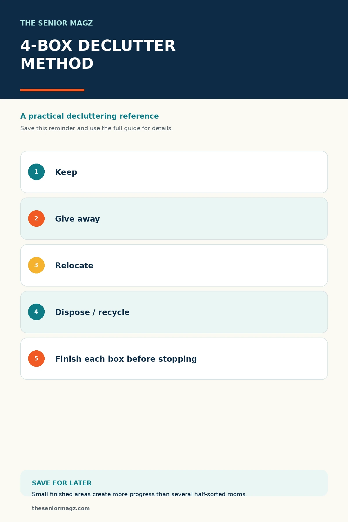Standalone infographic summarizing The Four-Box Decluttering Method.