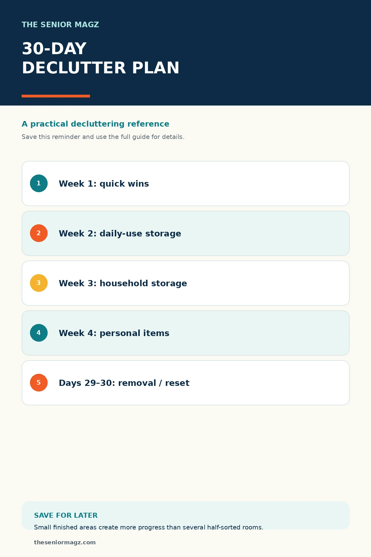 Standalone infographic summarizing 30-Day Senior-Friendly Decluttering Plan.