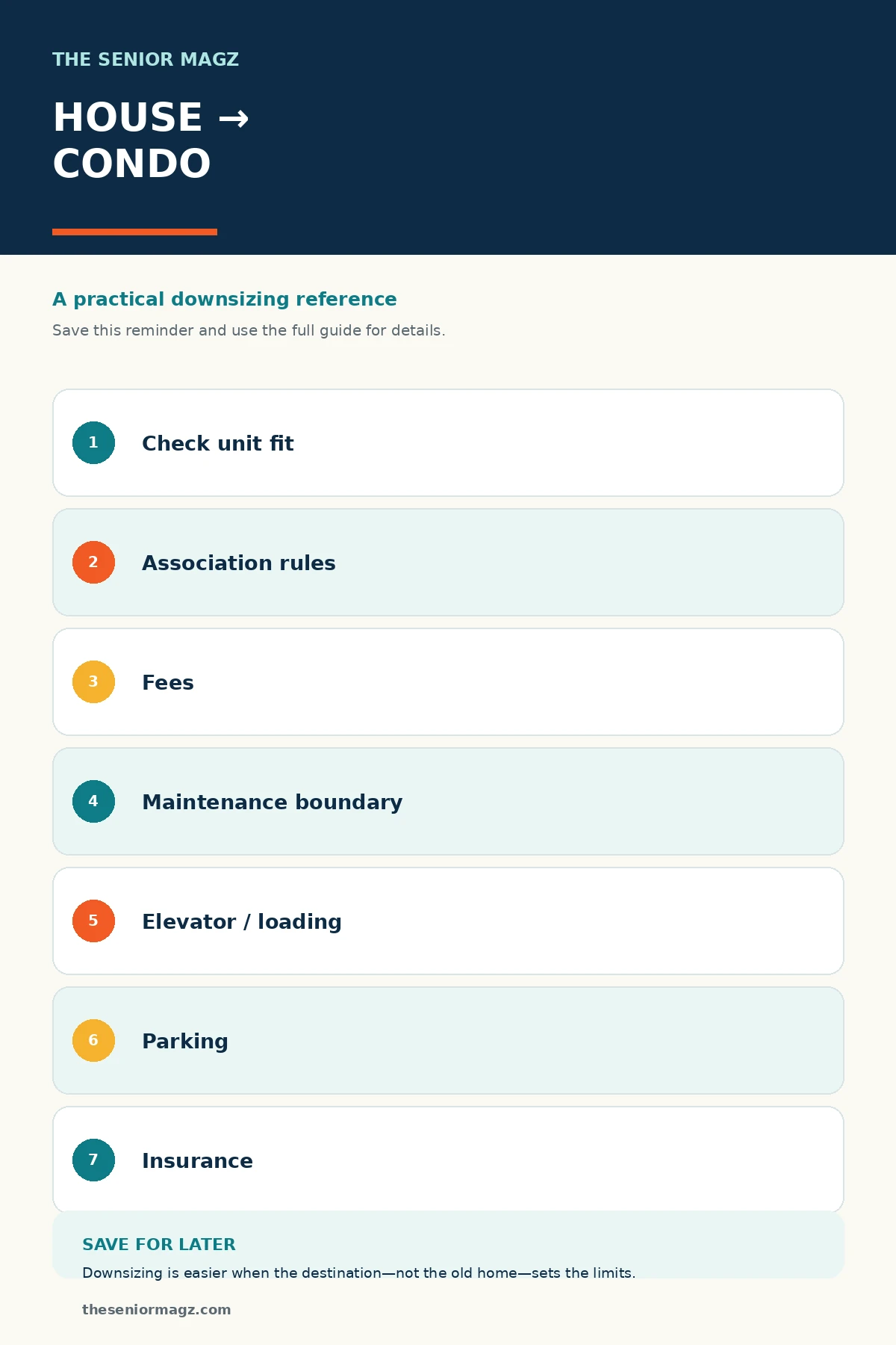 Standalone infographic summarizing Downsizing From a House to a Condo.