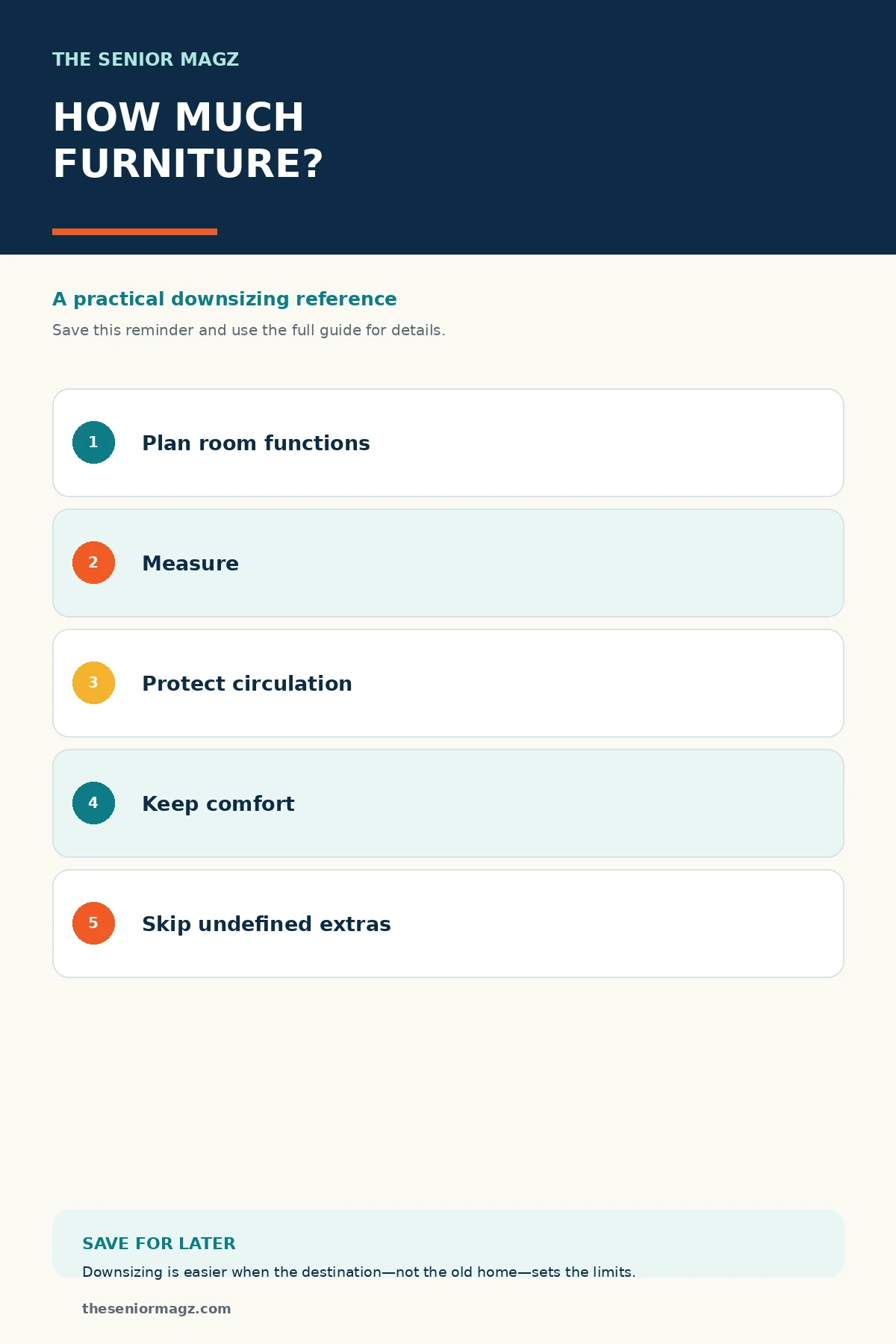 Standalone infographic summarizing How Much Furniture Should You Take When Downsizing?.