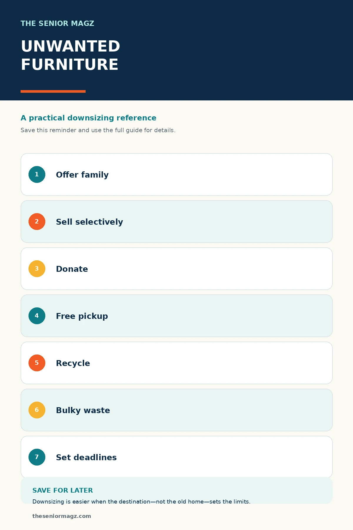 Standalone infographic summarizing What to Do With Unwanted Furniture.