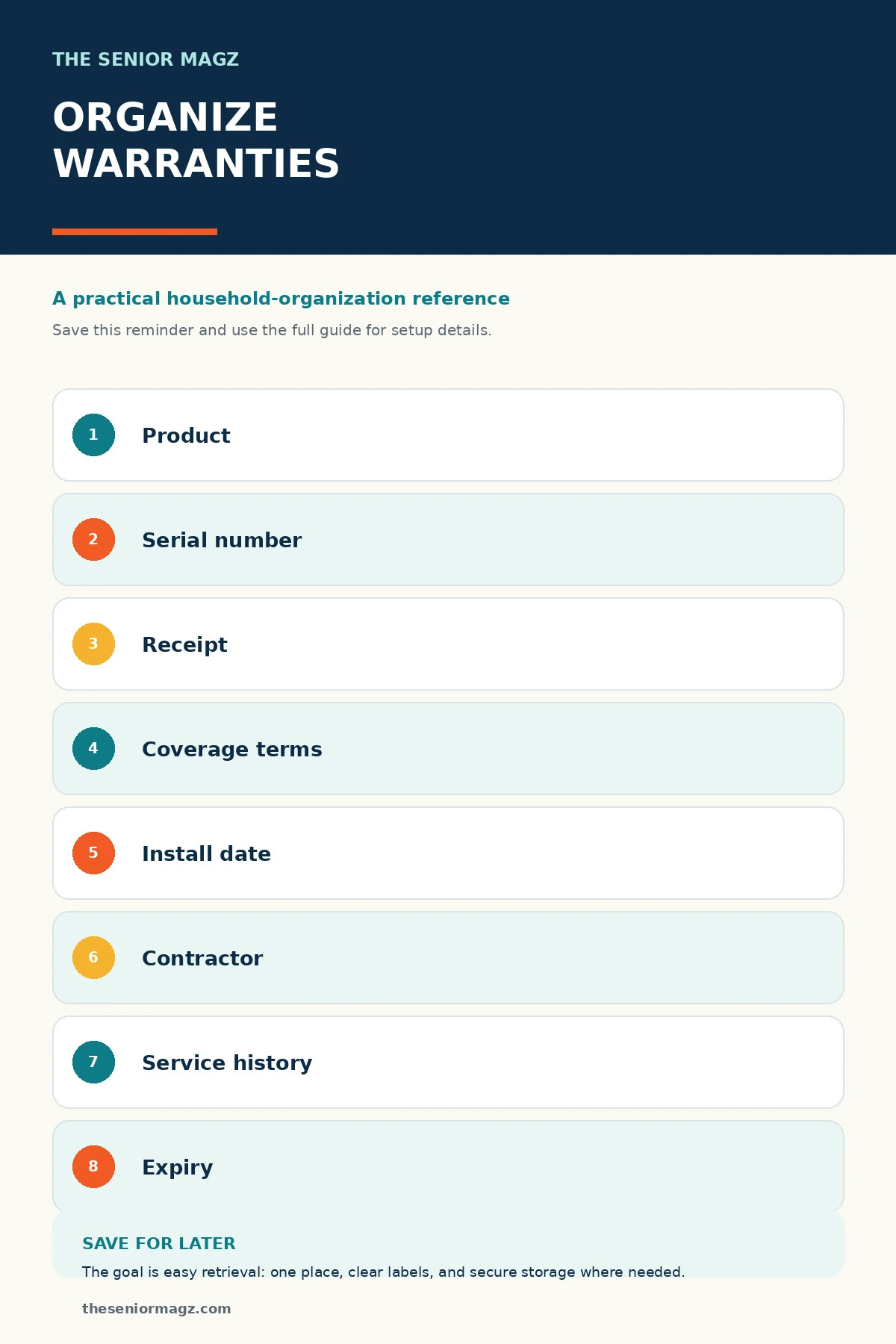 Standalone infographic summarizing How to Organize Household Warranties.