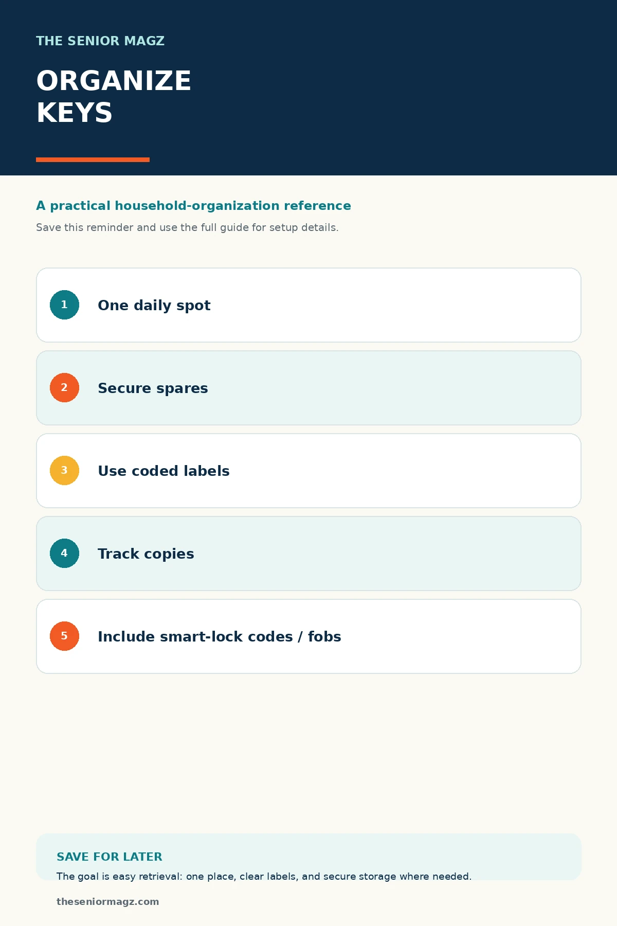Standalone infographic summarizing How to Organize Keys and Spare Keys.