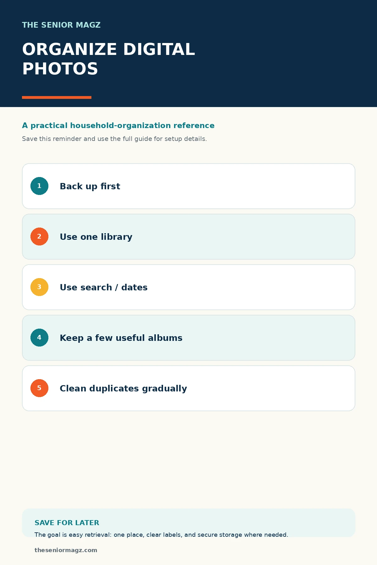 Standalone infographic summarizing How to Organize Digital Photos.