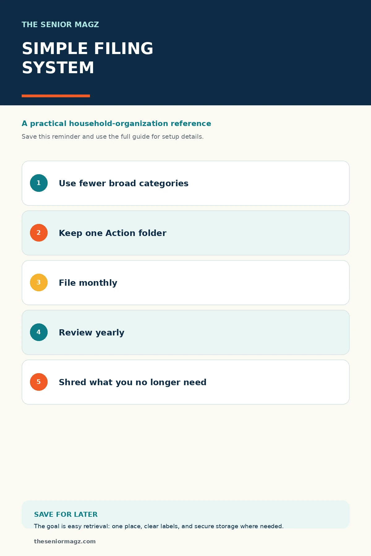 Standalone infographic summarizing Simple Household Filing System.