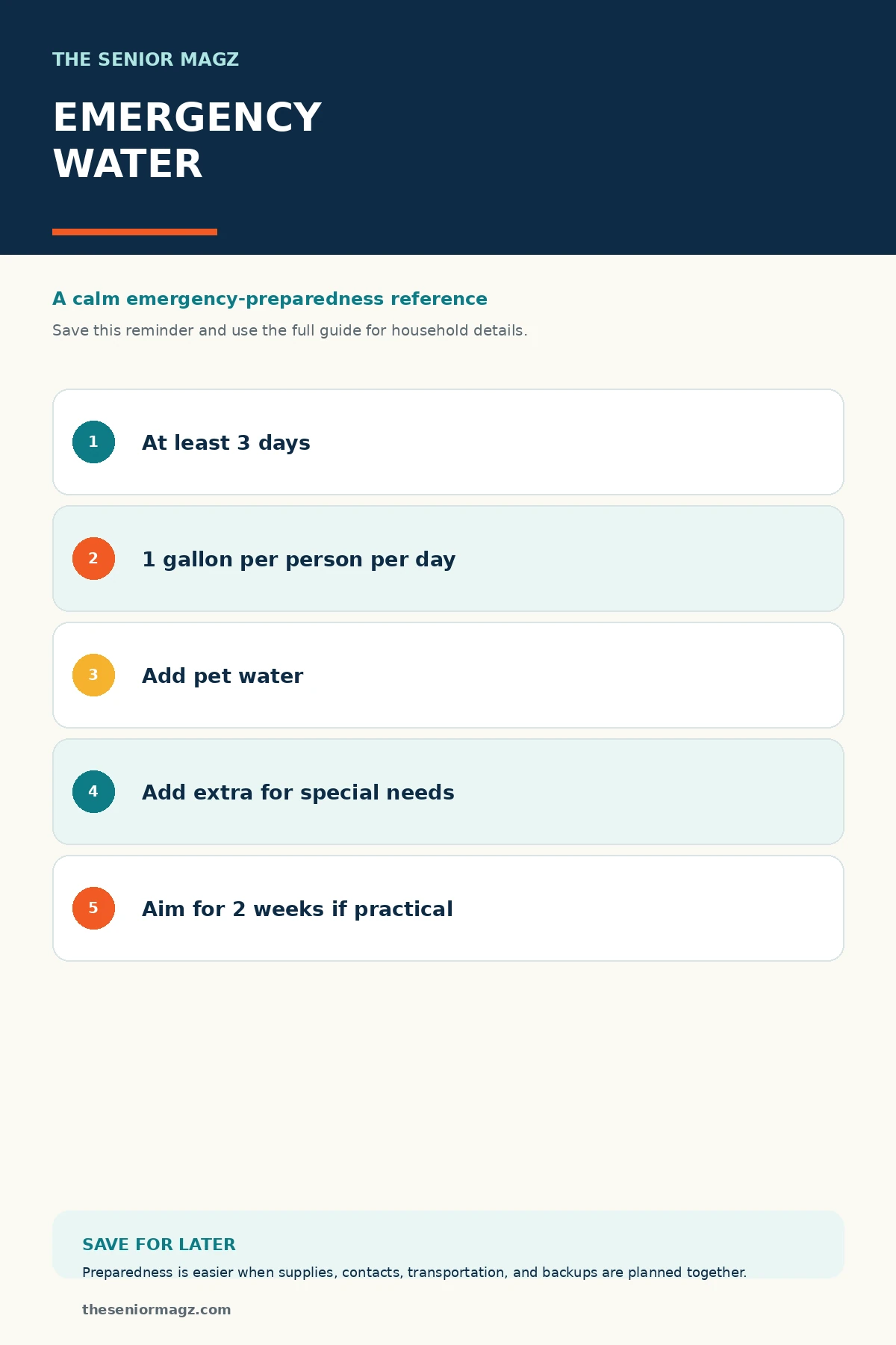 Standalone infographic summarizing How Much Emergency Water Should You Store?.